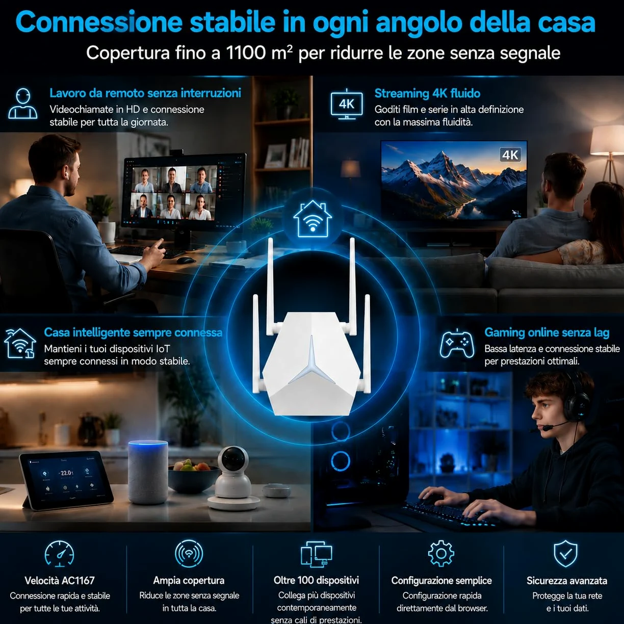Ripetitore WiFi 1200 Mbps Doppia Banda, Range Extender WiFi 3 in 1 Repeater/AP/Router con Porte Ethernet e Indicatore LED