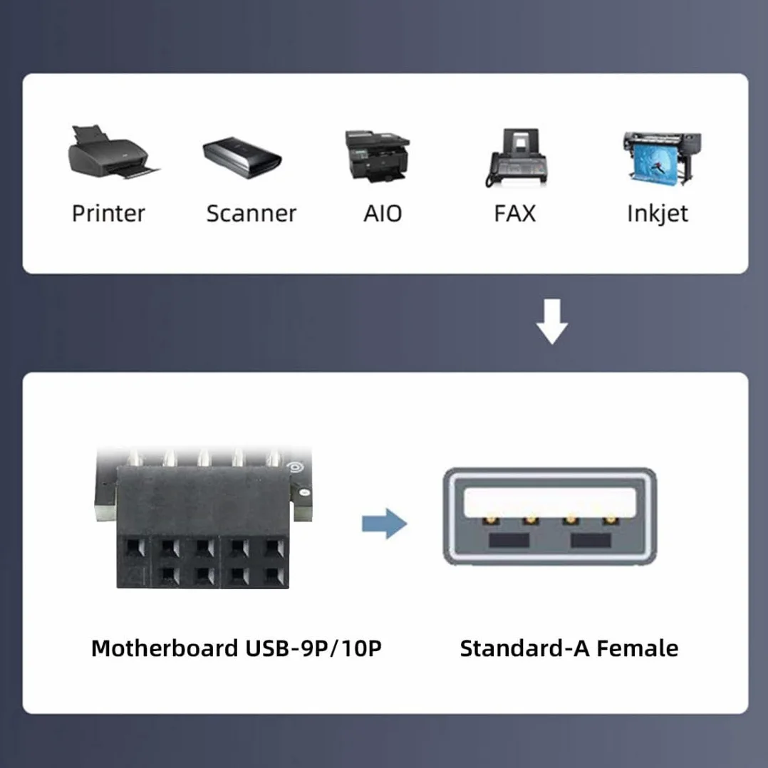 chenyang 3 Pack Scheda madre 9Pin/10Pin Pannello frontale Adattatore convertitore USB 2.0 Tipo A Femmina