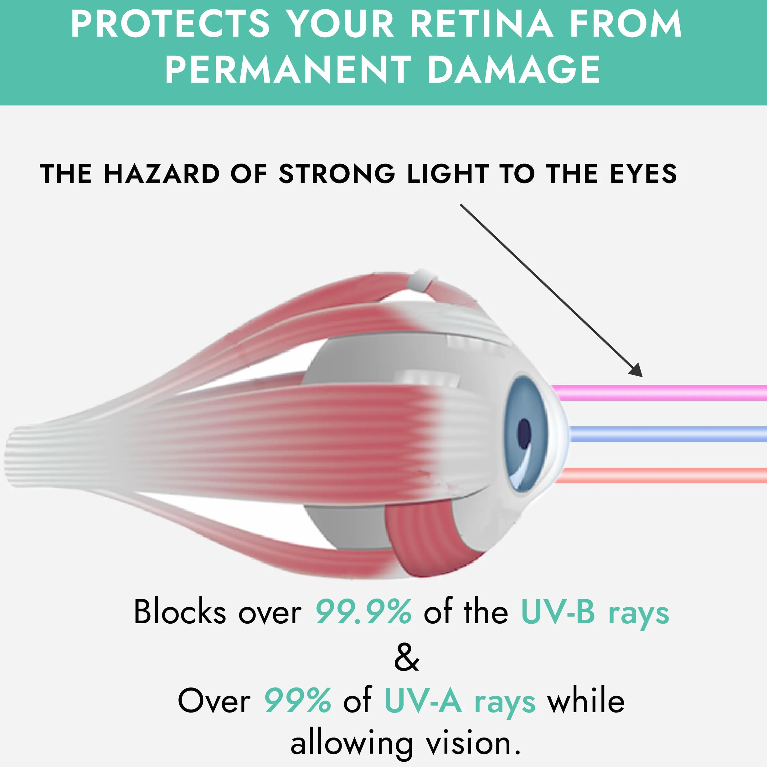 Slim Flex UV Eye Protection Tanning Goggles