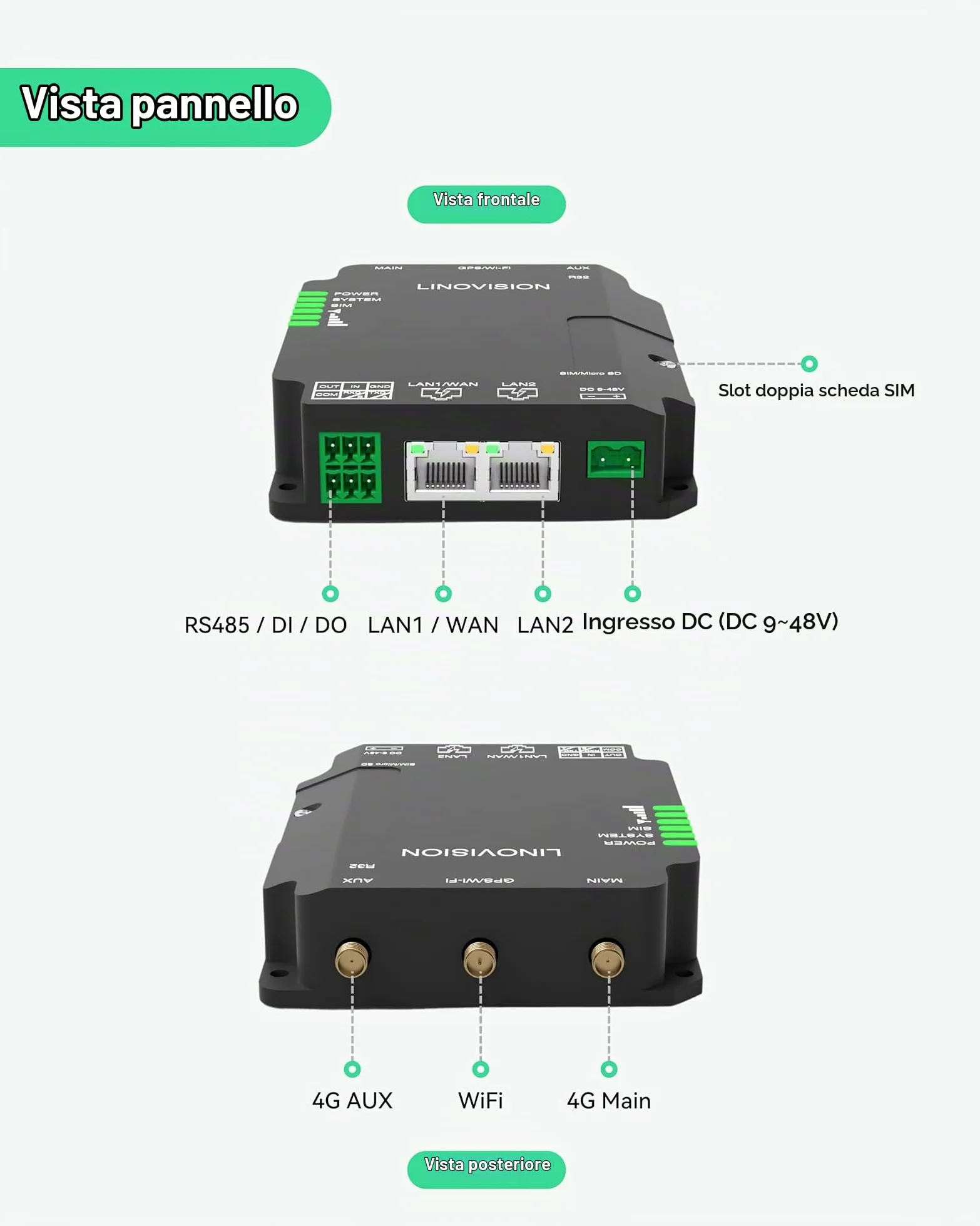 LINOVISION Router Industriale Cellulare 4G LTE Cat4 con Wi-Fi, Segnale Potenziato per Siti Remoti, Slot SIM Doppie, Gateway DTU per Dispositivo RS485, Sensori IoT, Telecamere Solari, M2M, Veicoli
