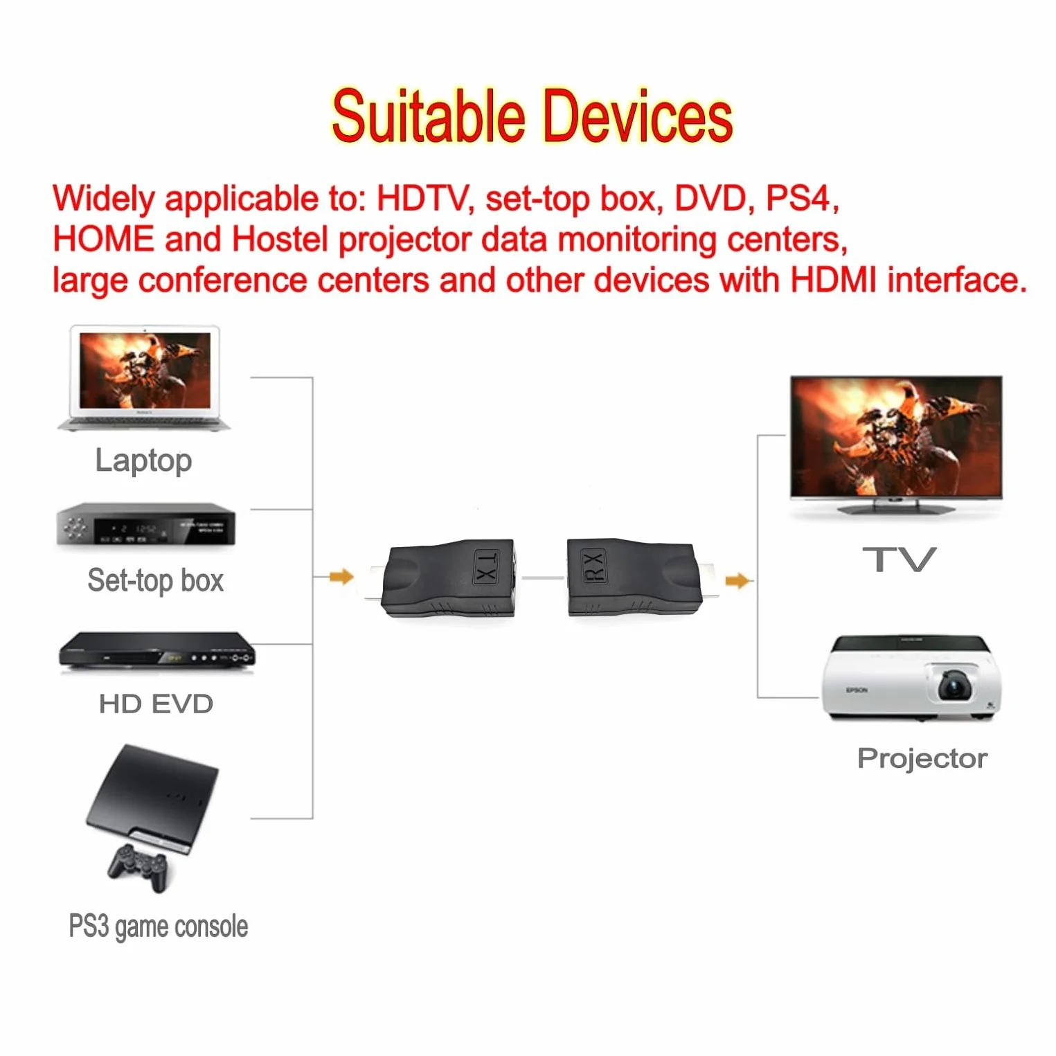 JZK 2 pezzi HDMI a RJ45 estensione fino a 25 m, cavo di rete HDMI-Ethernet 1080p Cat 5e/6 convertitore maschio-femmina ripetitore trasmettitore ricevitore adattatore per HDTV, PS4, STB, DVD