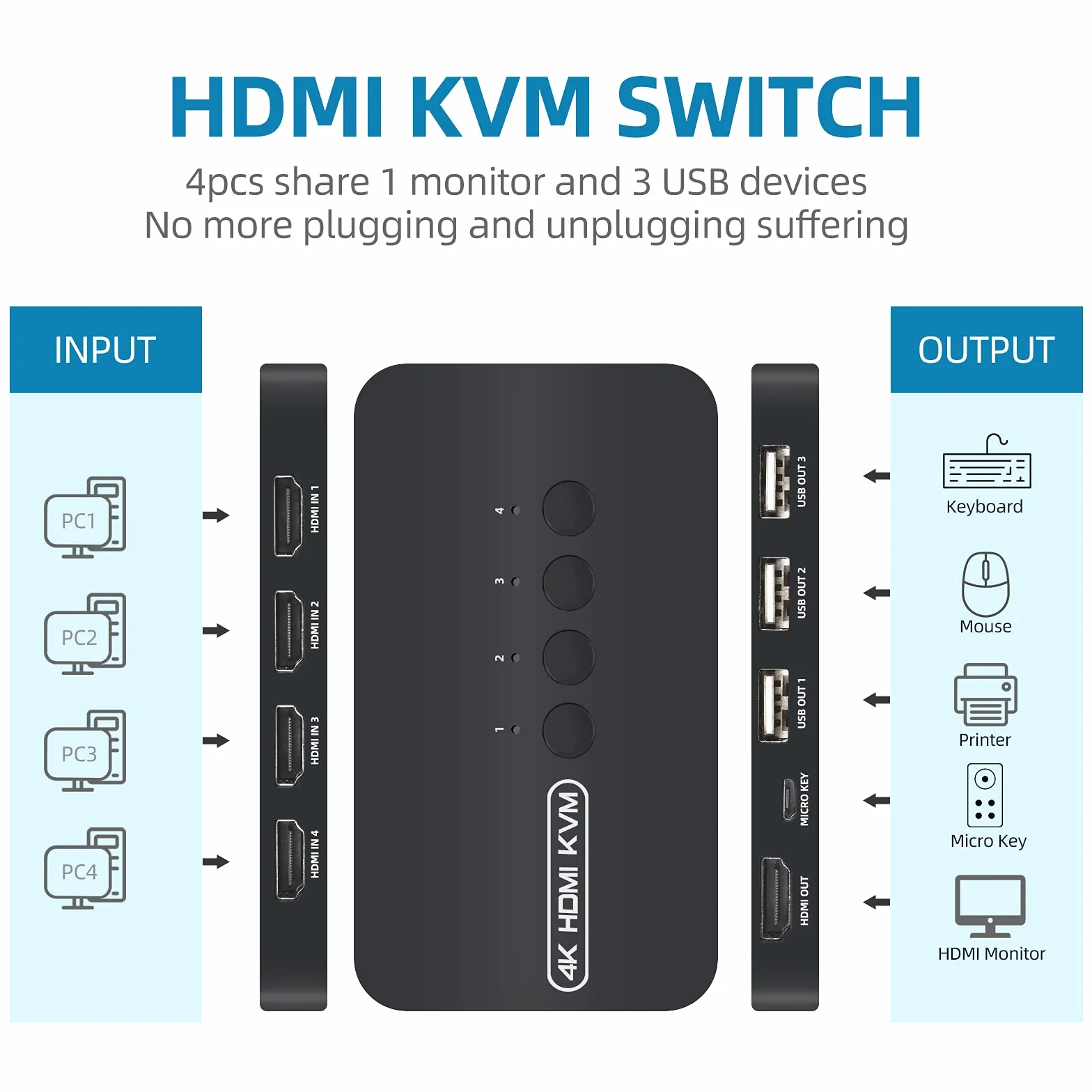 4 Porte HDMI KVM Switch USB Commutatore per 4 PC con Mouse, Tastiera, Hard Drive, Stampante, Scanner, 4 Cavi KVM