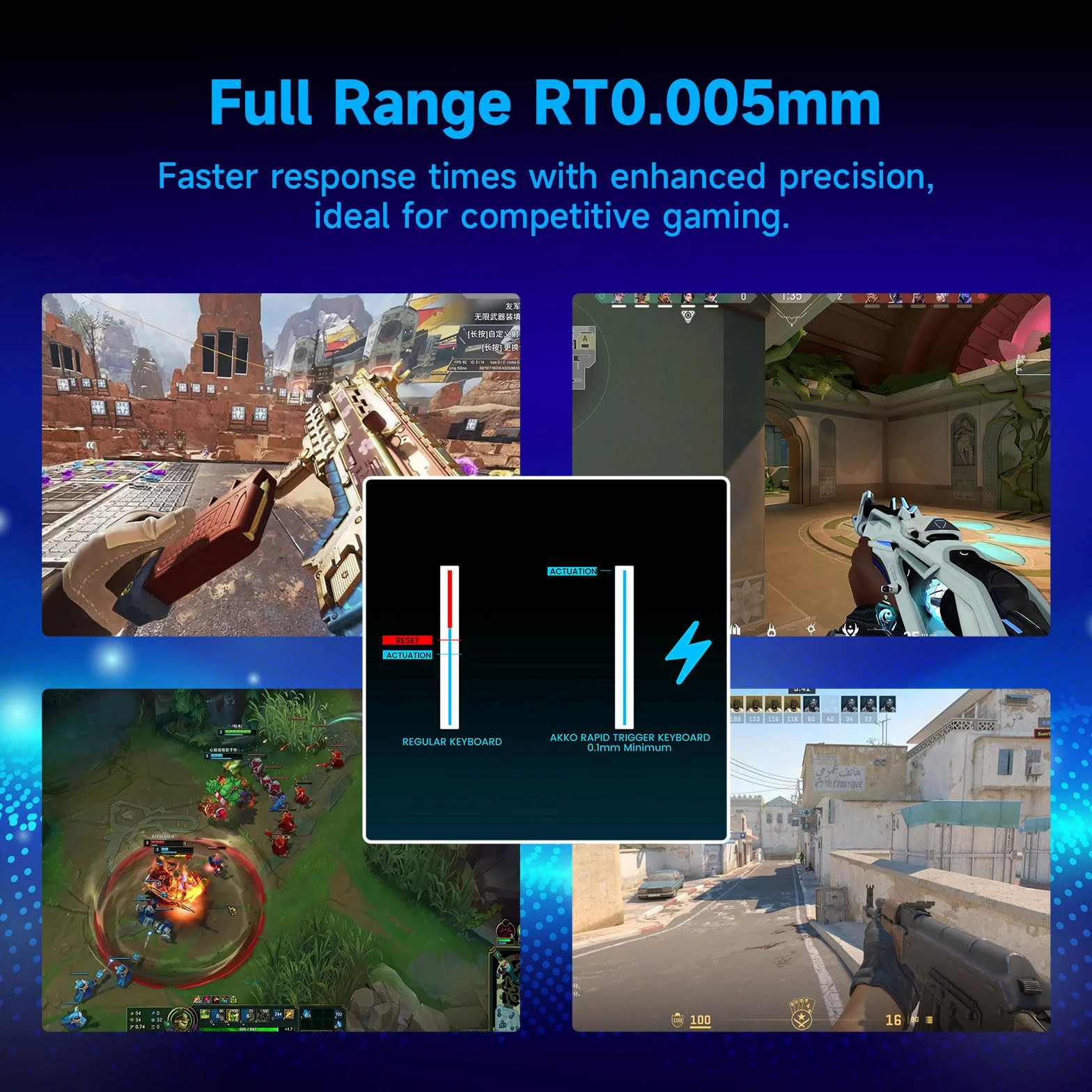 MONSGEEK Tastiera FUN68 HE Rapid Trigger 0,005 ms 8000 Hz RGB 65% Cablata Interruttore Magnetico