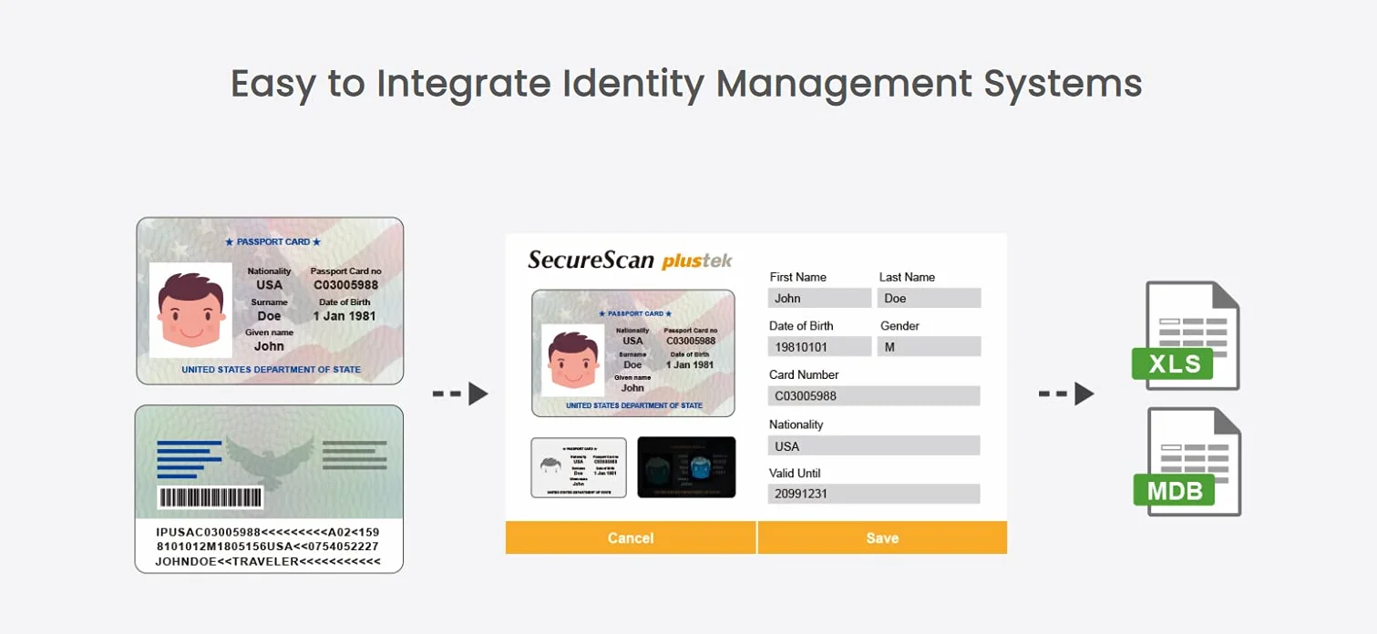 Plustek X-Cube Scanner per scheda di identità ICAO Doc 9303 MRTDs con software gestione SDK