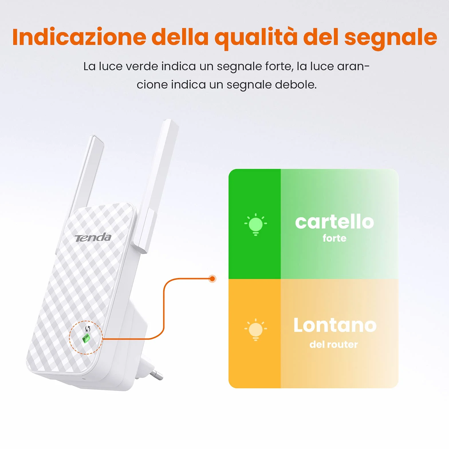 Tenda A9 Ripetitore WiFi Extender e Access Point, Velocità Single Band 300Mbps, Compatibile con i principali router, Installazione facile, Bianco