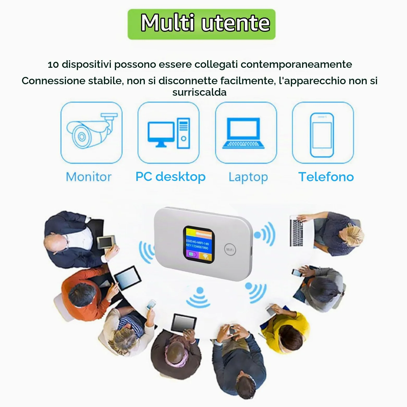 Cuifati 4G Hotspot Mobile WiFi Hotspot da Viaggio Router WiFi con Batteria da 2100 MAh e Display LED per il Campeggio di Viaggio Fino a 10 Dispositivi 300 Mbps