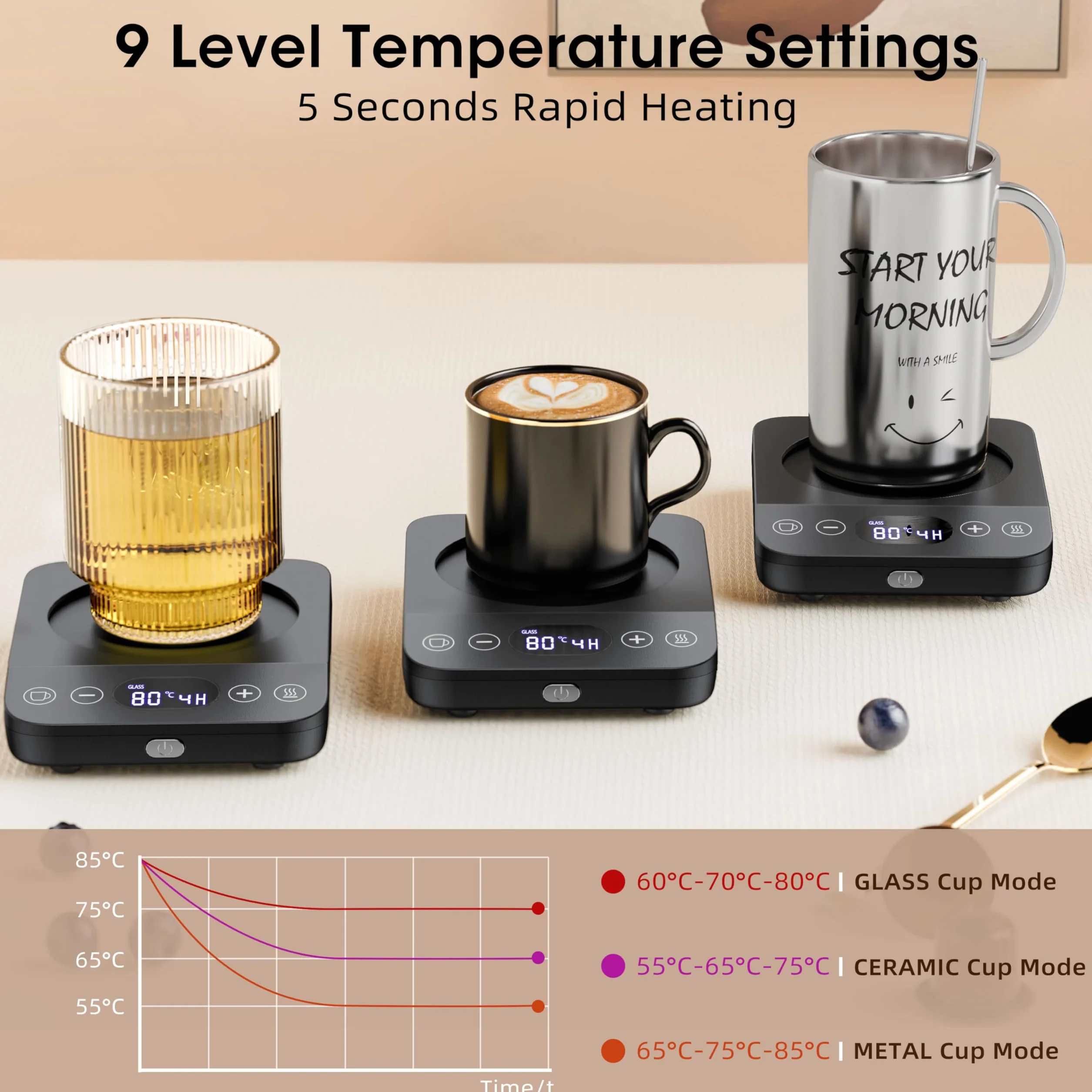 Vexloria Scalda Tazza Elettrico, Scaldatazze da Caffè, Bevande, Tè, Scalda Latte Elettrico Portatile con 9 di Temperatura Modalità Spegnimento Automatico, Scalda Tazza per Ufficio, Casa B01