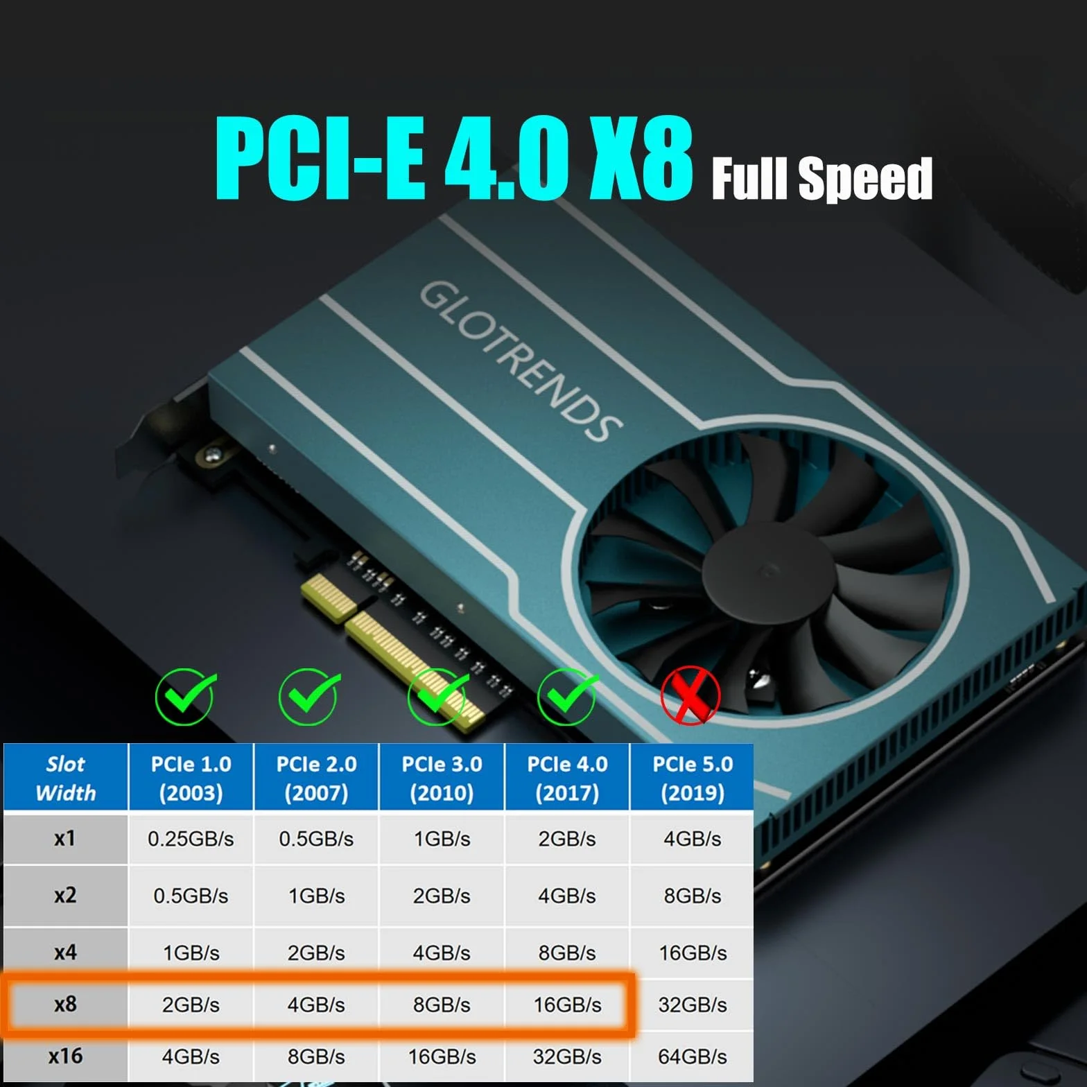 GLOTRENDS PA44 Adattatore Quad M.2 NVMe a PCIe 4.0 X8 con biforcazione PCIe, configurazione RAID M.2 NVMe tramite strumento OS (supporta solo formato 2280)