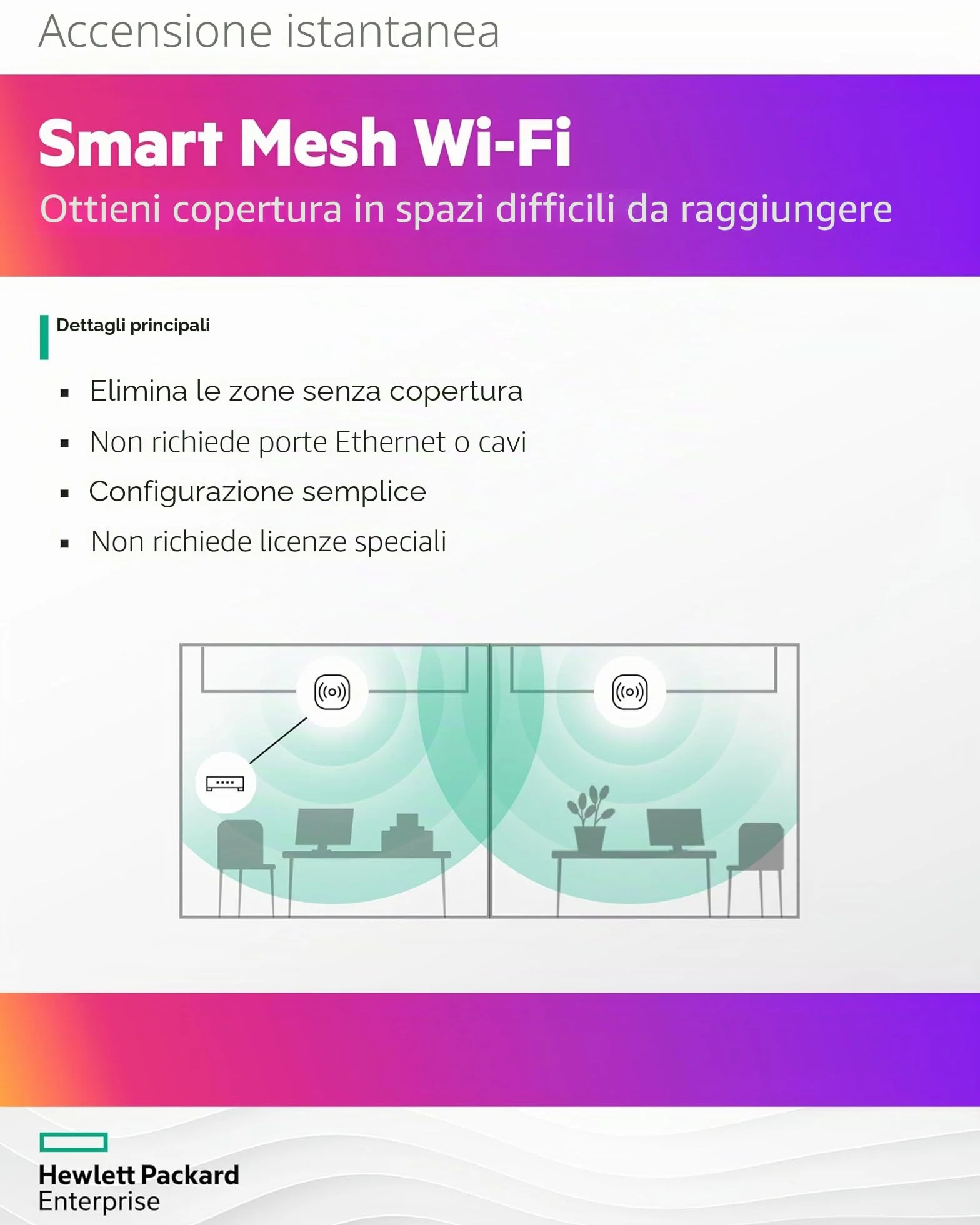 Aruba, A Hewlett Packard Enterprise Company Ap22 1200 Mbit/s Bianco Supporto Power Over Ethernet (poe)