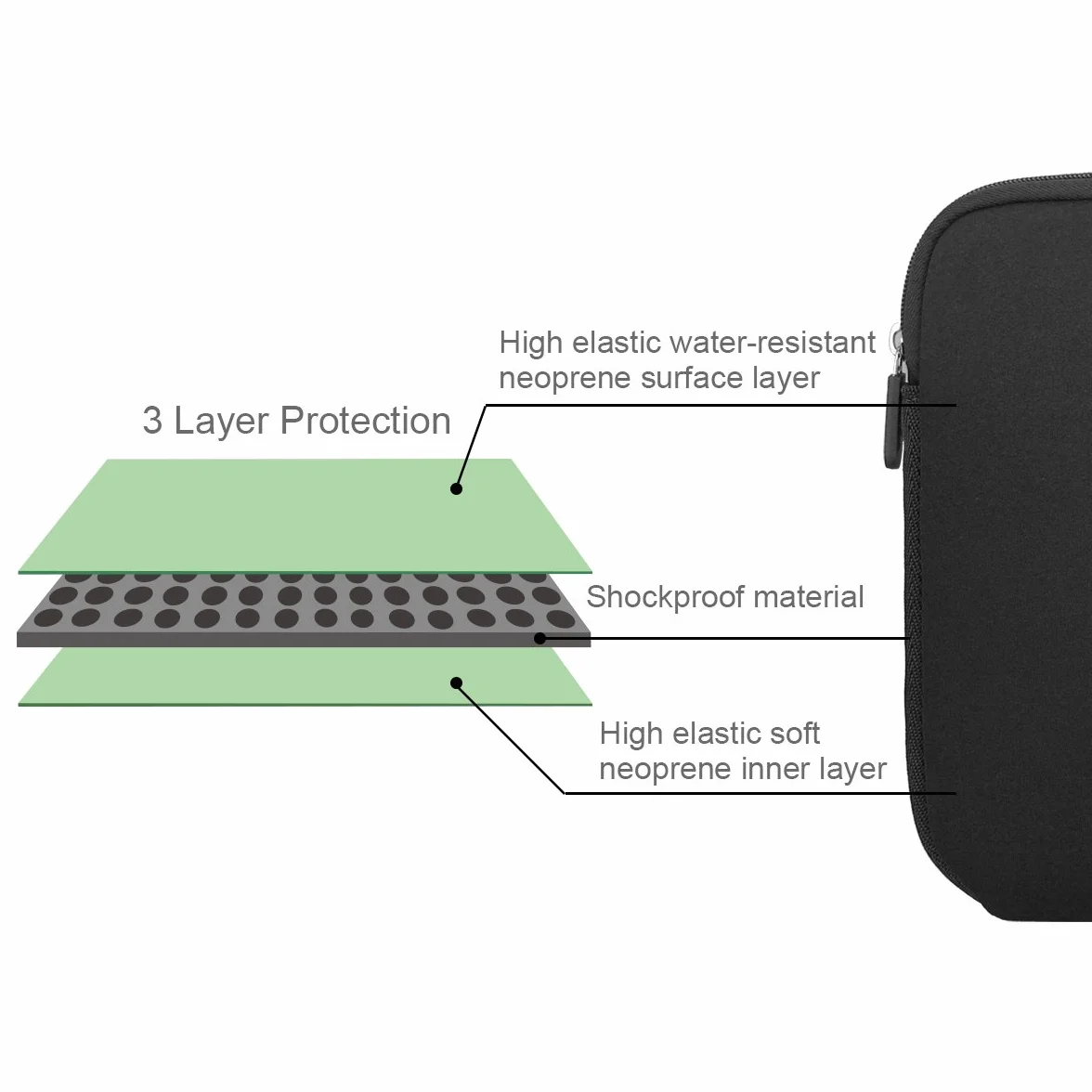 Arvok 15 15,6 16 Pollici Sleeve per Laptop/Impermeabile Custodia di Neoprene Borsa/Caso Protettiva/Borsa da Trasporto per MacBook/Acer/Dell/Lenovo/HP/Samsung/Sony/Toshiba/Ultrabook