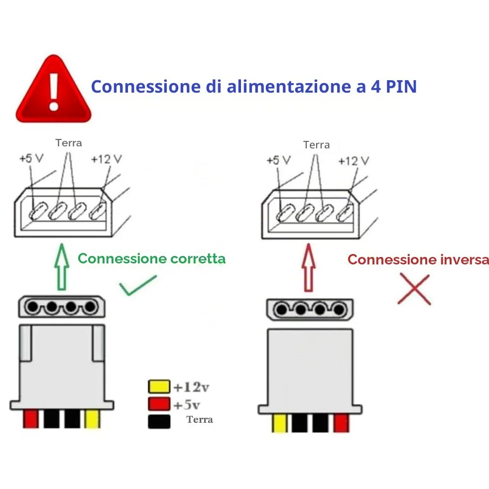 Scheda di memoria multifunzione USB 3.0 Hub eSATA SATA Lettore di schede interne PC Media Dashboard Media Pannello frontale per SD MS CF TF M2 Schede di memoria MMC Adatto a 5,25 "