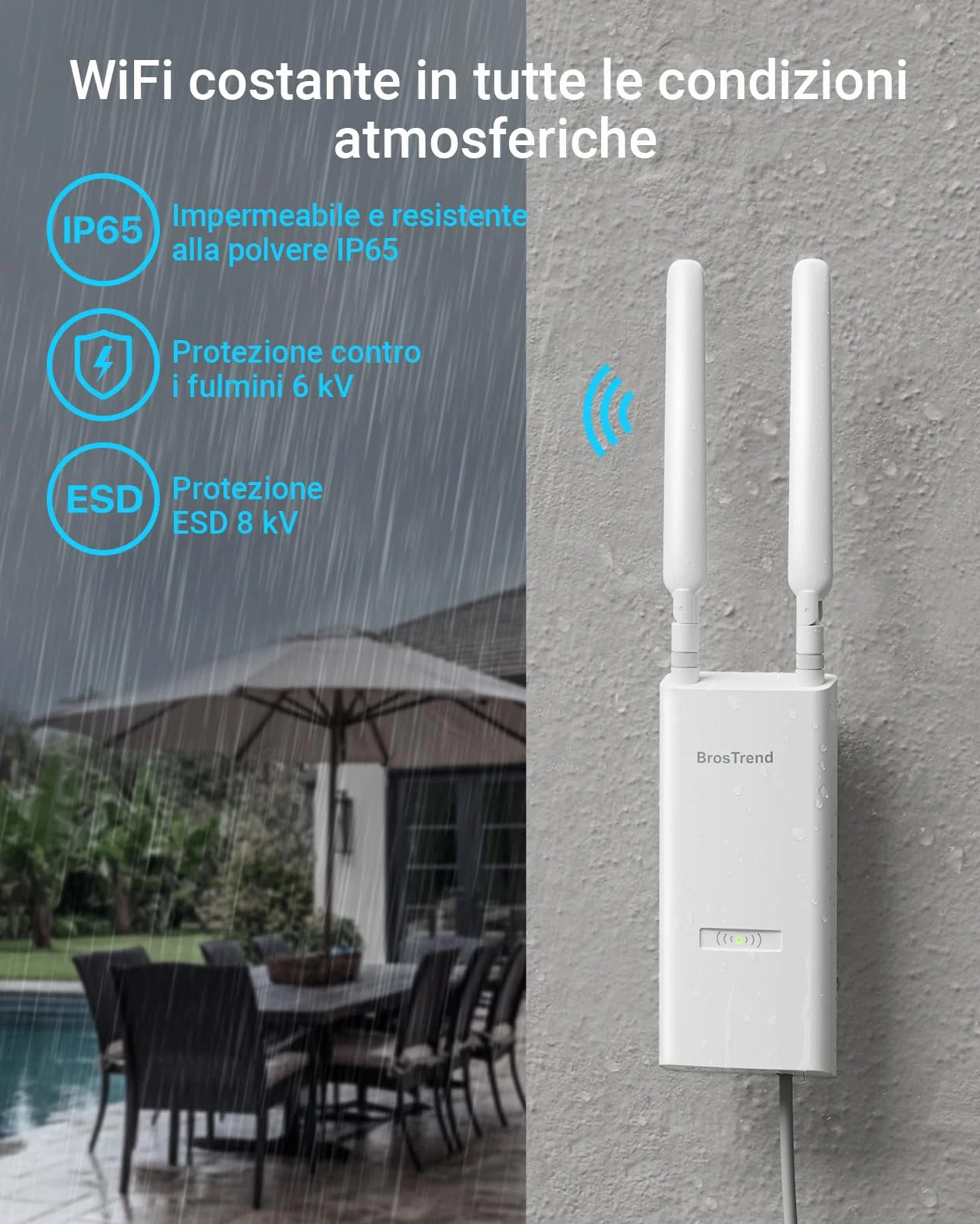 BrosTrend AC1200 Access Point Esterno Potente Lunga Portata, IP65 Outdoor Access Point WiFi con Porta Gigabit PoE 802.3af, WiFi AP Dual Band 5GHz 867Mbps + 2.4GHz 300Mbps, con Adattatore PoE Passivo