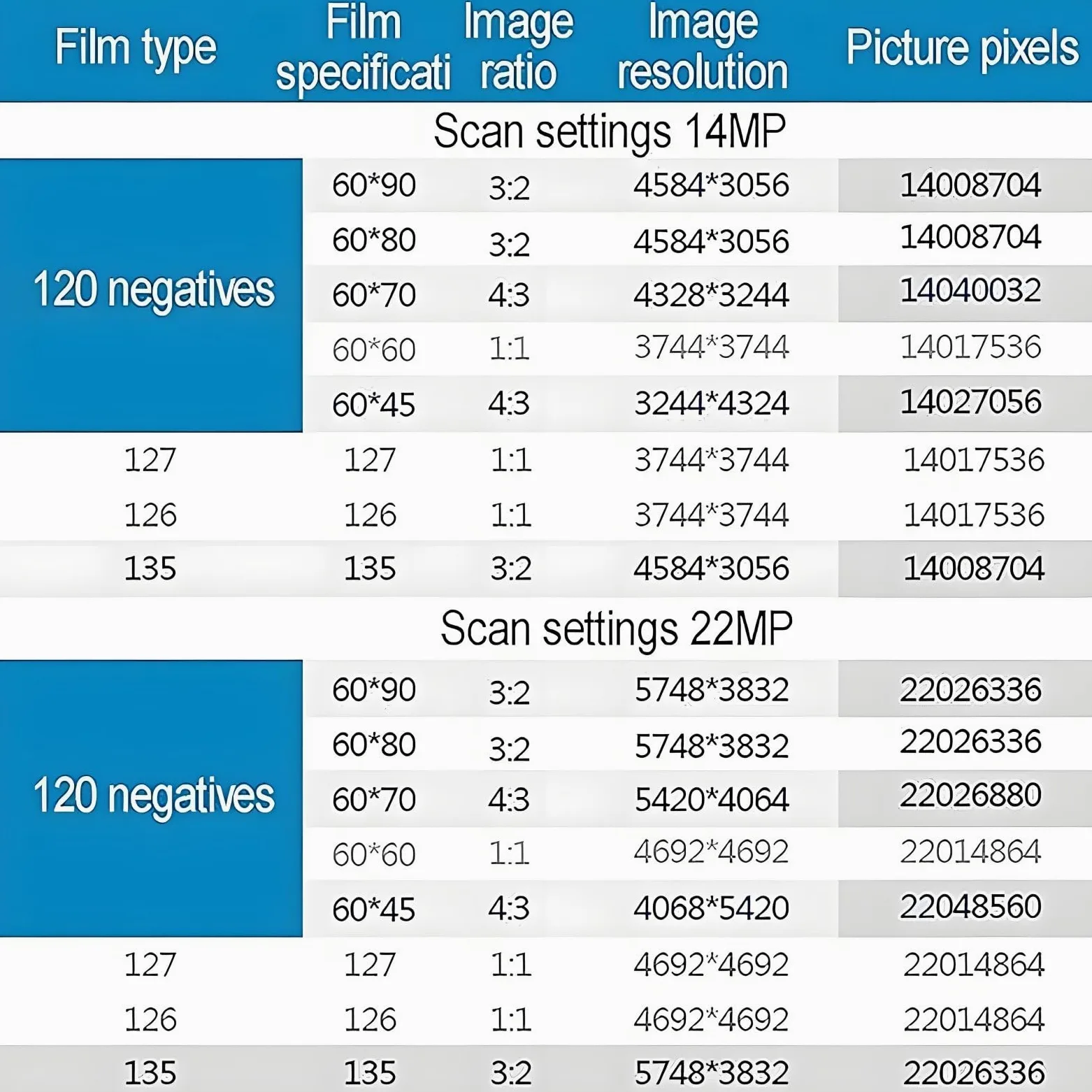 Scanner per pellicole ad alta risoluzione da 22 MP, converte vecchi 135 35 mm, 126, 127 e 120 negativi e diapositive in digitale JPEG, con ampio LCD da 4,3 pollici