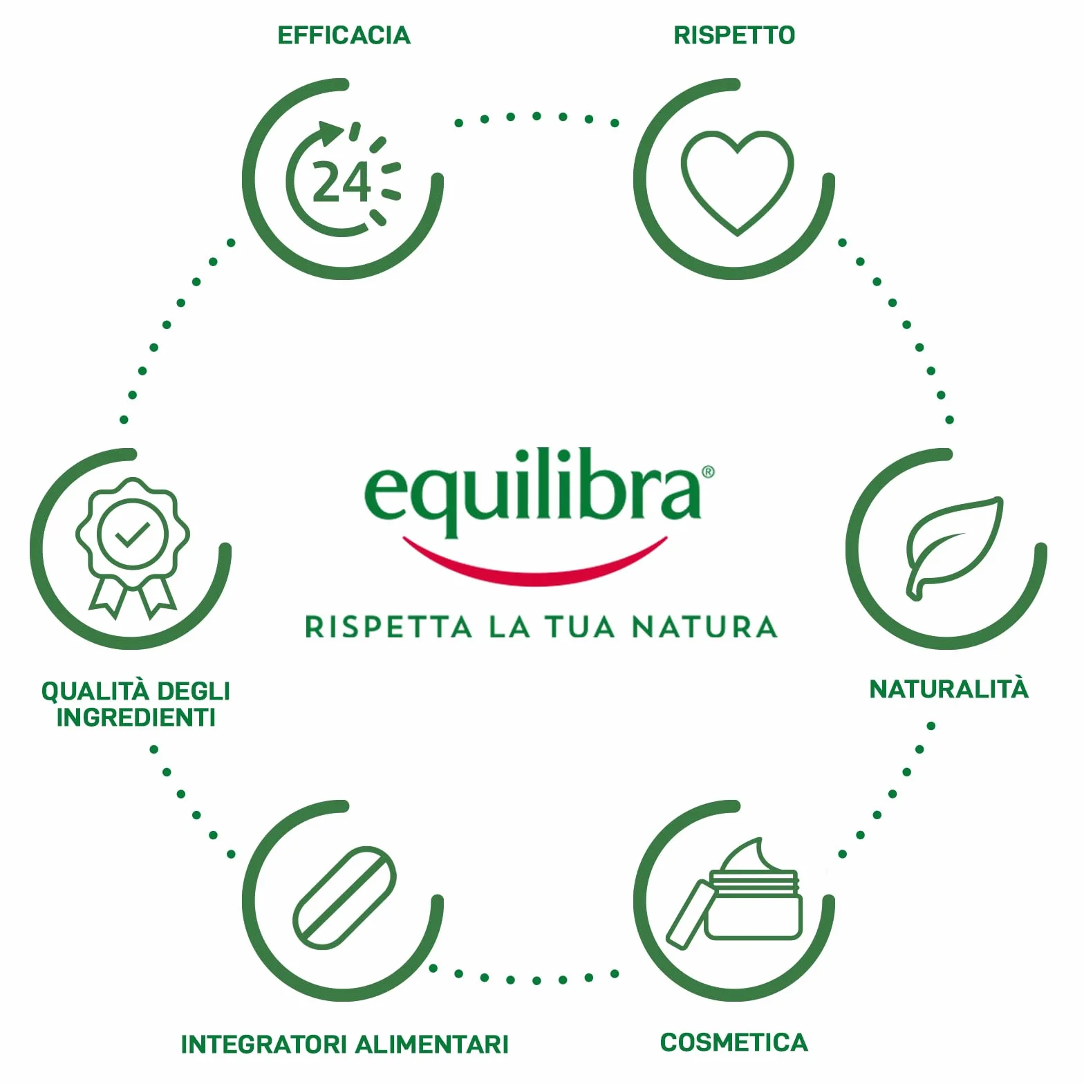 Equilibra Olio di Pesce 1000 Integratore Omega-3 EPA DHA Vitamina E 60 Capsule Vegetali