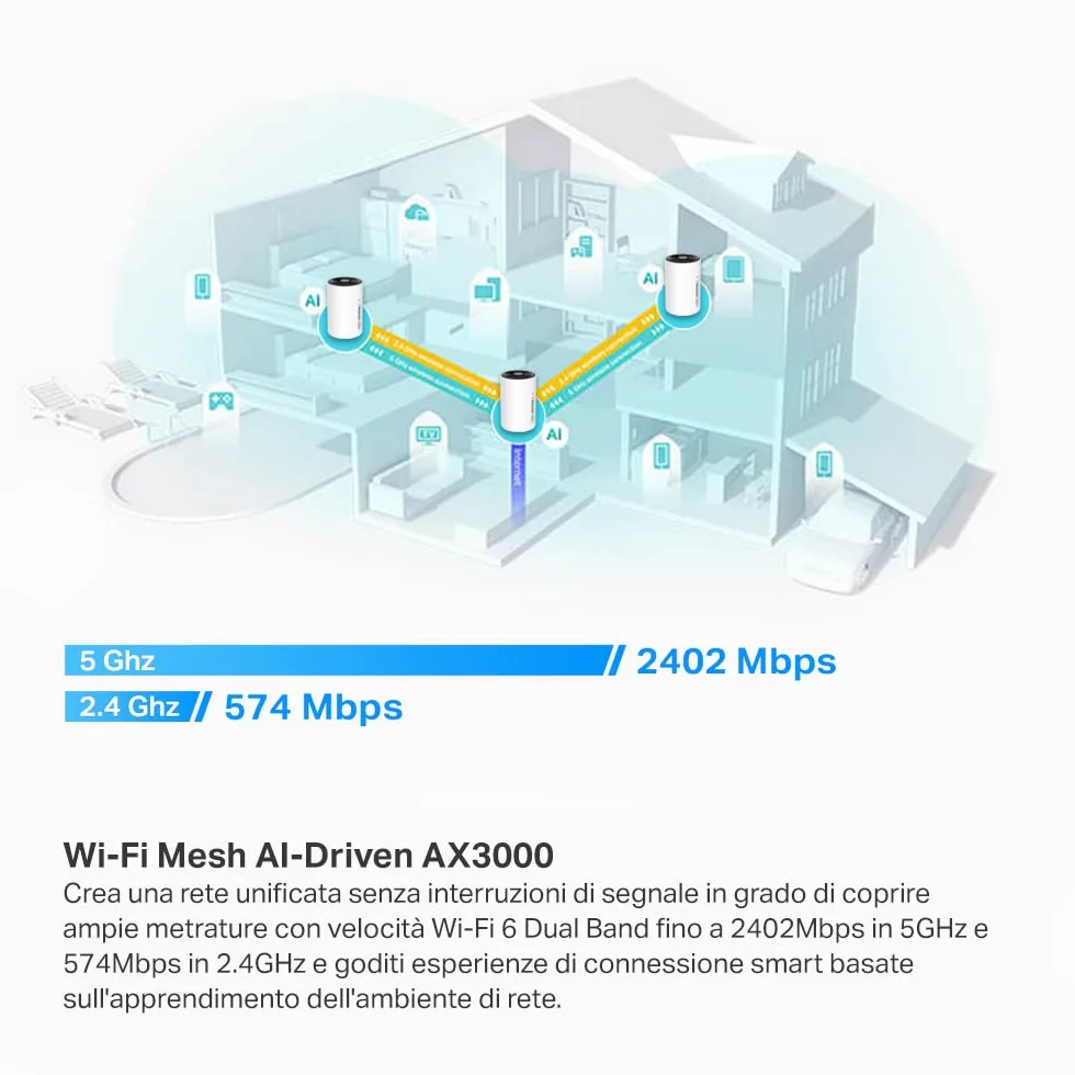 TP-Link Set mesh WLAN Deco PX50 Powerline (pacchetto di 3), Wi-Fi 6 dual-band AX3000+ G.hn G1500, portata fino a 600 m², ideale per ambienti di grandi dimensioni e pareti spesse, WPA3, bianco
