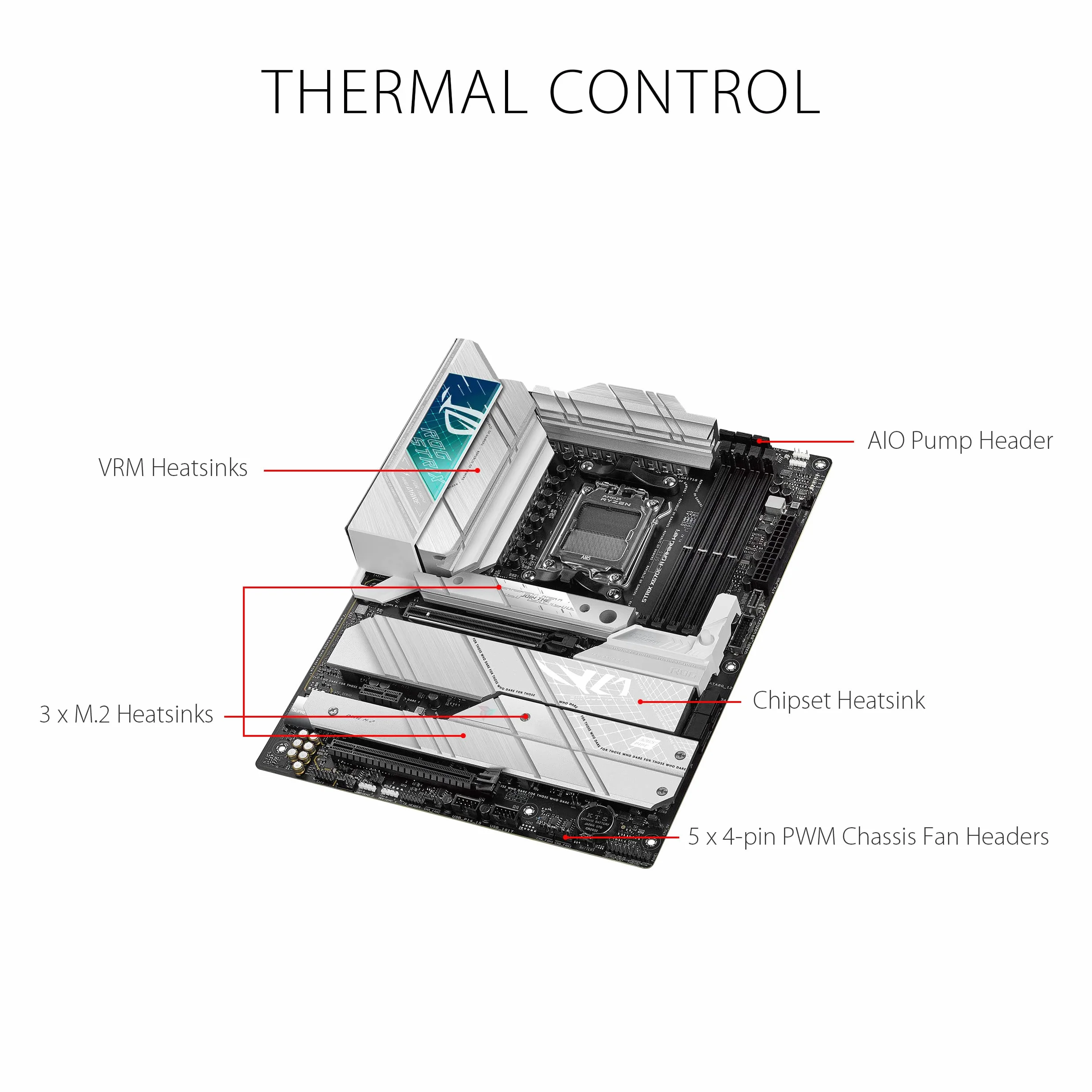ASUS ROG Strix X670E-A Scheda Madre Gaming ATX, AMD AM5, DDR5, Intel 2.5Gb Ethernet, WiFi 4xSATA 6GB/s, Nero