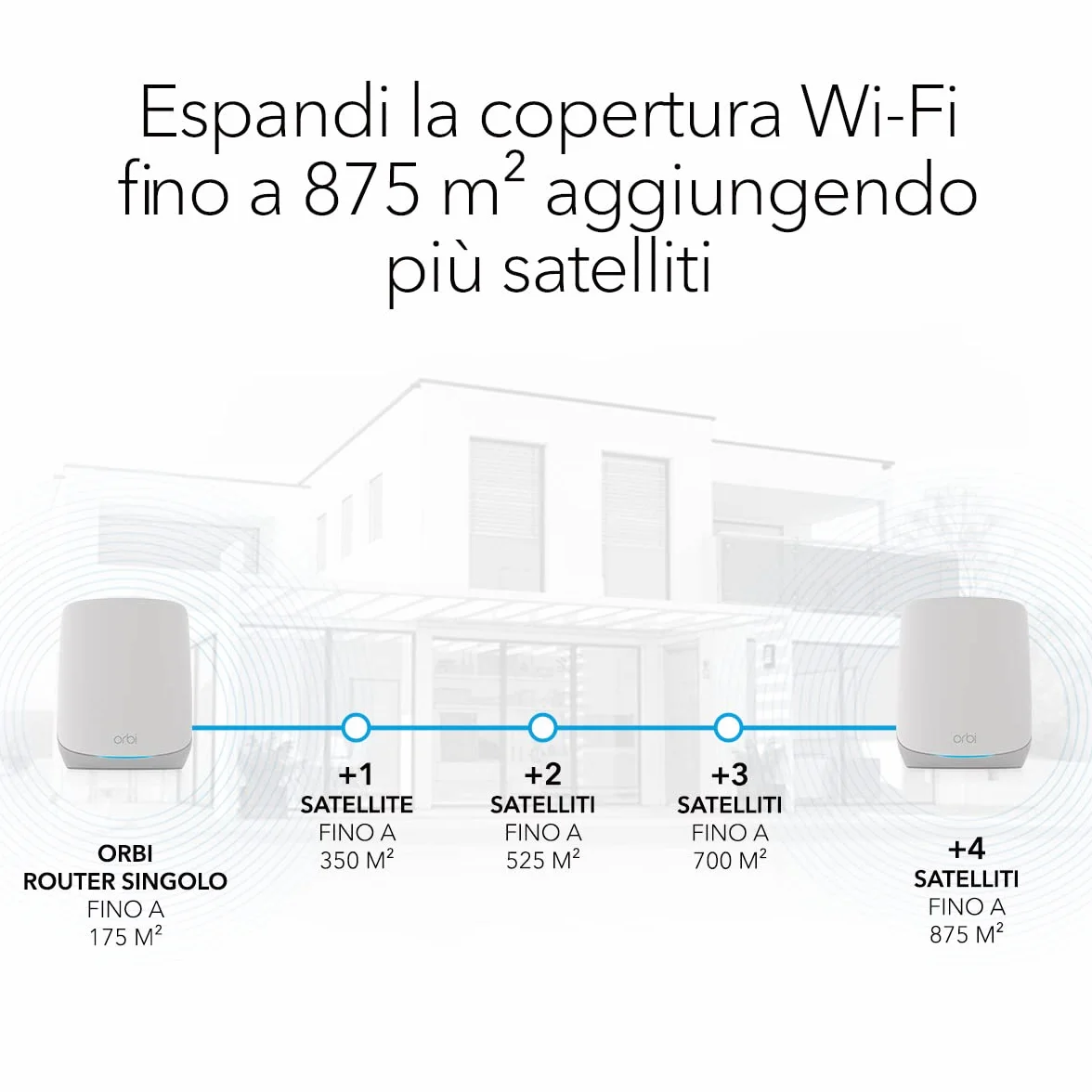 Sistema NETGEAR Orbi Tri-Band WiFi 6 Rete Mesh (RBK762S) - router + 1 extender satellitare, funzioni di sicurezza, fino a 5,4 Gbps, copre fino a 350 mq, 75 dispositivi, protezione Armor gratuita