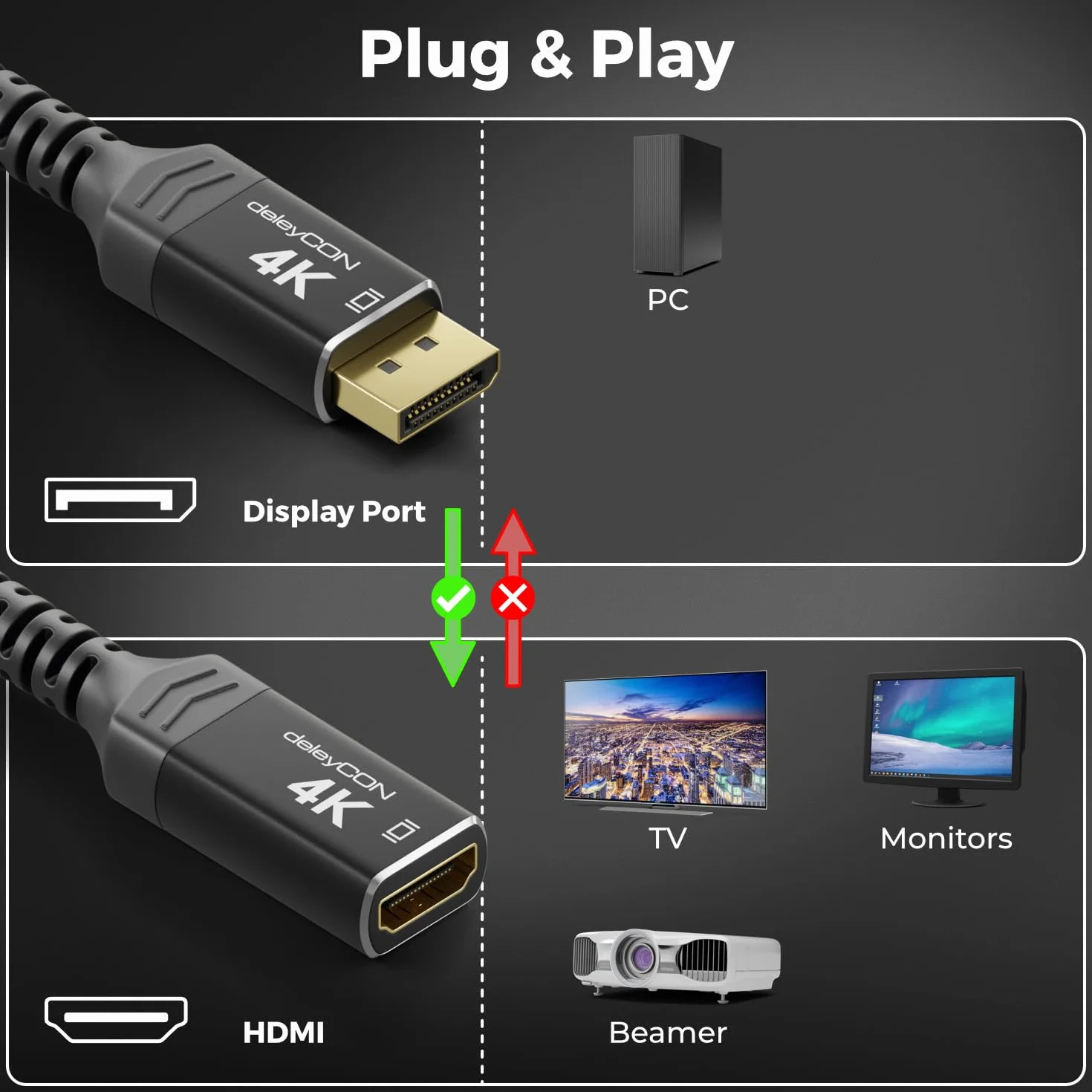 deleyCON 4K Adattatore DisplayPort a HDMI (Per Monitor/TV/Proiettori) - 4K@60Hz - Da Connettore DP Maschio a Porta HDMI Femmina - per Computer, PC e Schede Grafiche - Nero