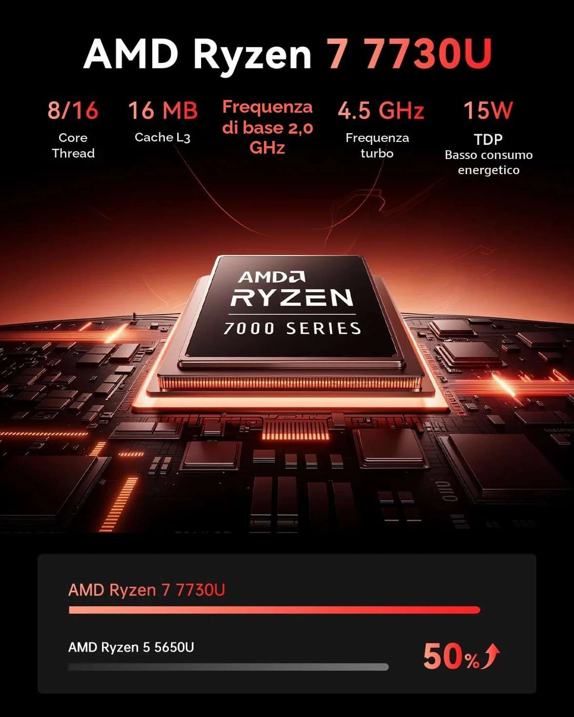 NiPoGi AM06PRO Mini PC Ryzen 7 7730U 32GB DDR4 1TB M.2 SSD 4K@60Hz Triple Display DP/HDMI 2.0/Type-C Dual-LAN WIFI6 BT5.2