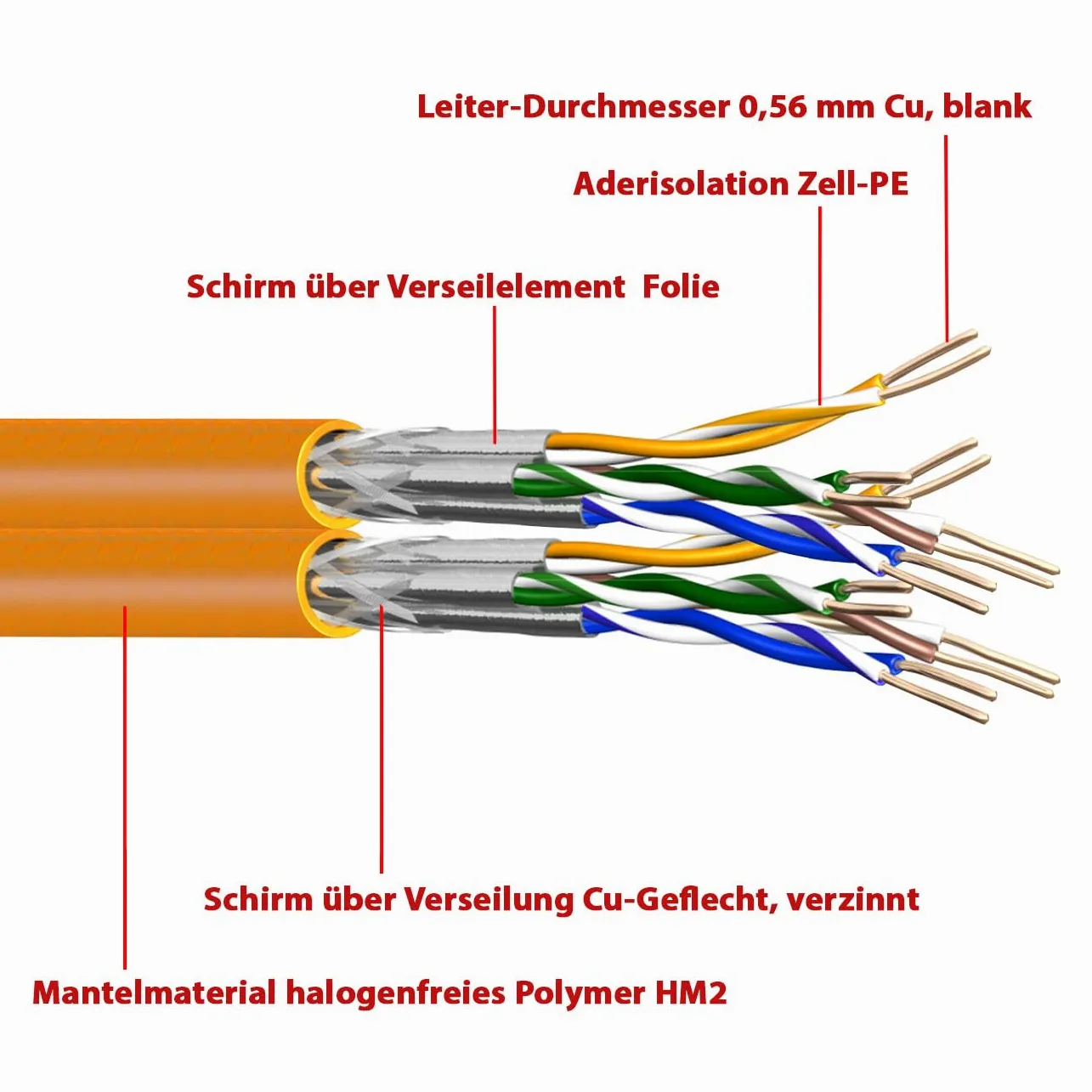 MAS Premium Cavo dati CAT7 da 10 m a 100 m, cavo di rete duplex AWG23 8P UC900 SS23 1000 MHz senza alogeni, cavo di comunicazione (90 m)