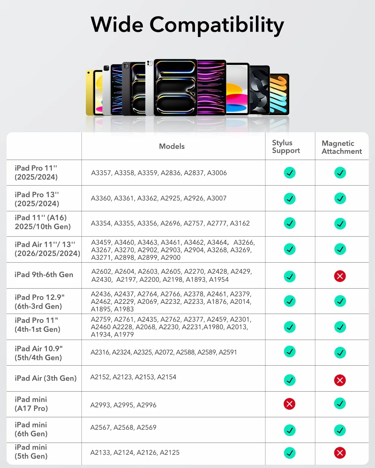 ESR Penna per iPad 2018-2025, Sensibilità all'inclinazione, Tecnologia Palm Rejection, Pencil Stilo per iPad 11th(A16)/10th Generation, Air 11"/13", Pro 11"/12.9"/13",Mini 6/5, Bianco