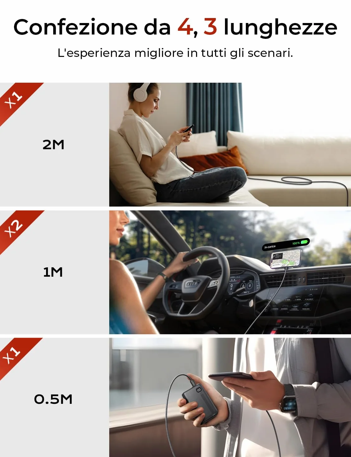 LISEN Cavo USB Type-C, 60W Cavo USB C, 4 Pezzi [0.5m+1m+1m+2m] Cavo USB Type-c Ricarica Rapida，Cavo USB C USB C, Cavo Type C to Type C per iPhone/Samsung/HUIWEI/OPPO/Xiaomi