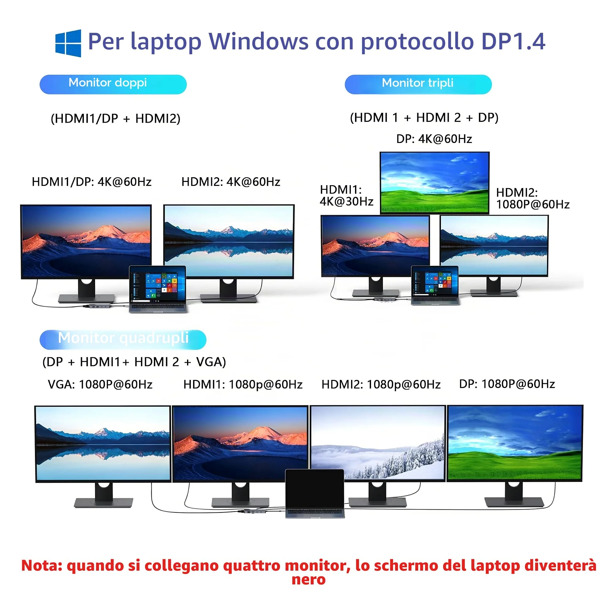 Docking Station USB C Dual Monitor 8 in 1 Con Doppio HDMI, Displayport e VGA, 100W PD, 3 Porte USB 2.0, Quadrupla Display per Dell, HP, Lenovo, ASUS, Microsoft