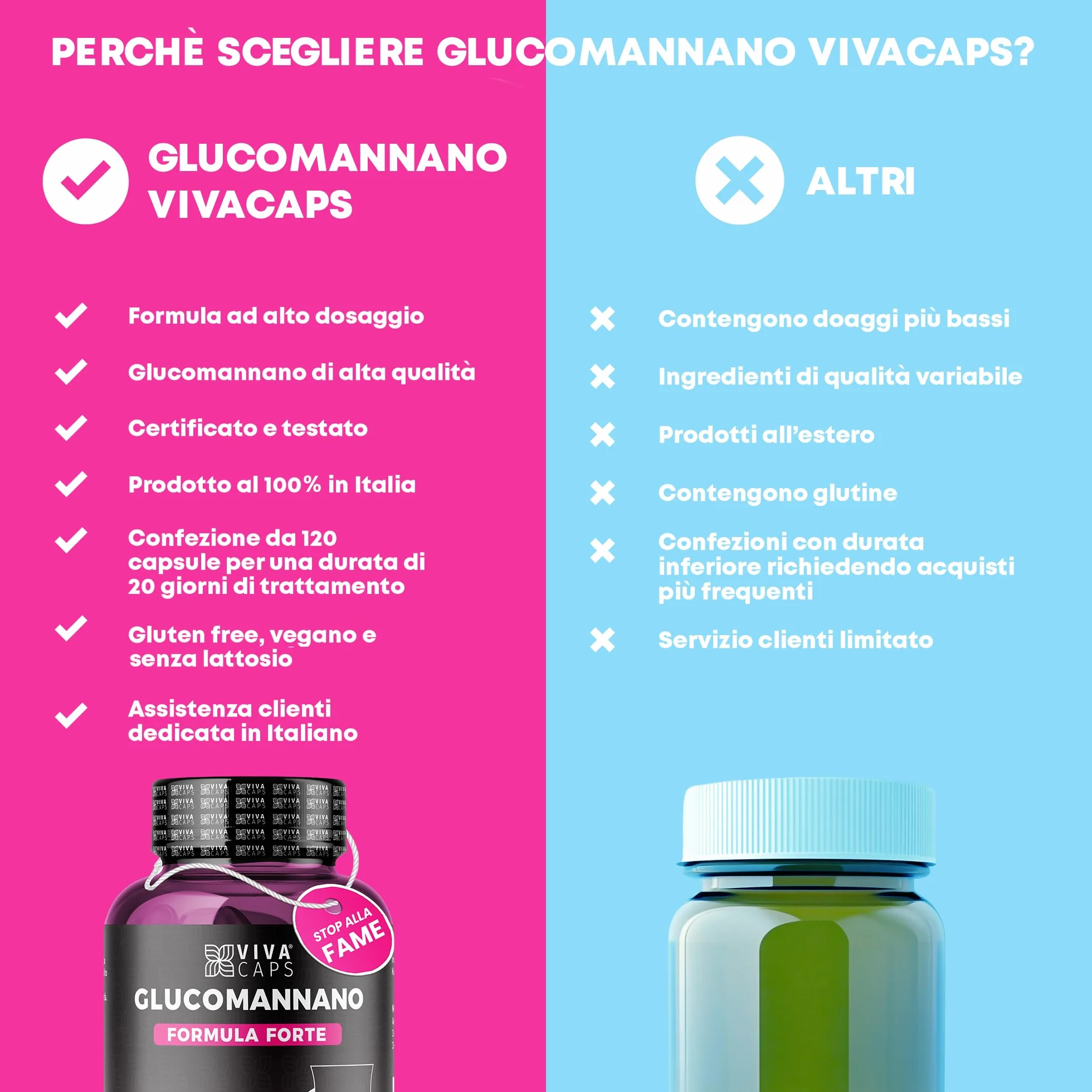 Glucomannano Forte Purificato 3000mg 120 Cps, Supporto Digestione Naturale, Made in Italy