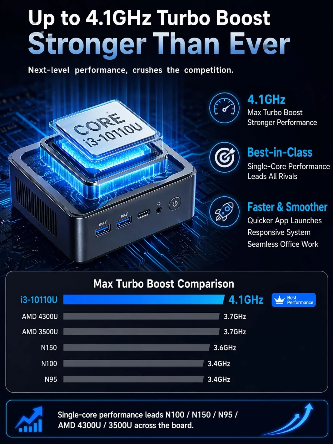 GMKtec G3 PRO Mini PC Intel Core i3-10110U 16GB RAM 512GB SSD M.2 2x4K HDMI USB 3.2 Wi-Fi 6 BT 5.2 LAN 2.5G