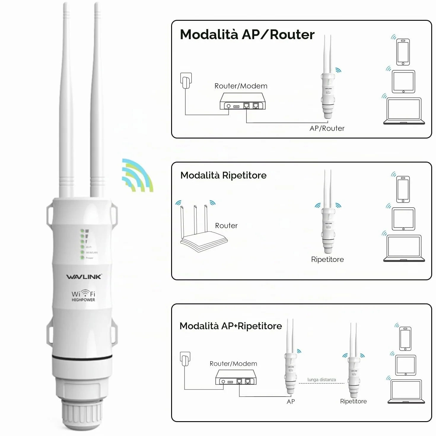 Potente ripetitore WiFi da esterno con antenna WiFi a lunga portata - Amplificatore Wavlink N300 2.4G - Outdoor Poe Ripetitore WiFi Esterno- Ideale per grandi spazi remoti