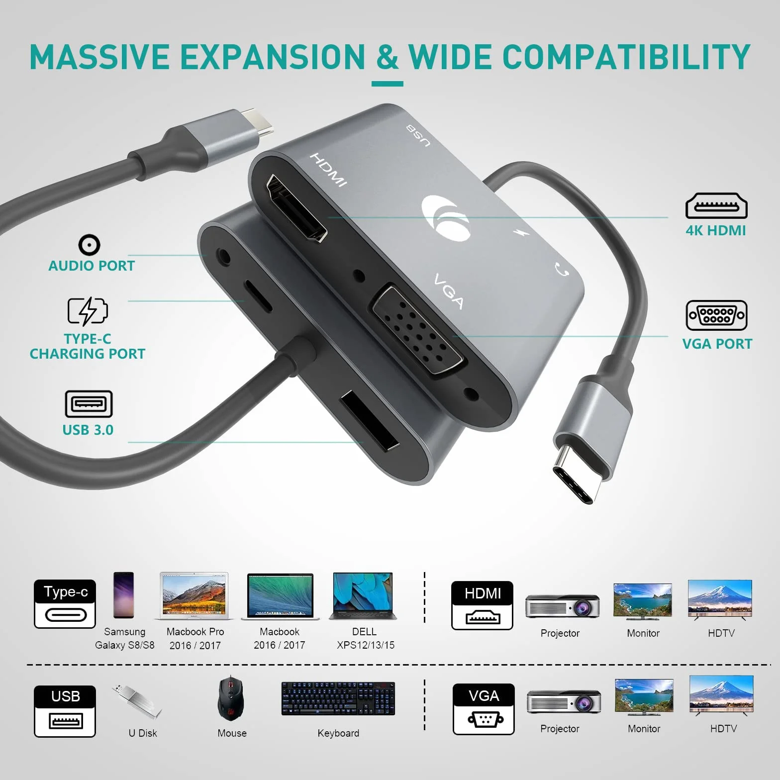 VCOM Adattatore da USB C a HDMI VAG, hub USB C 5 in 1 con HDMI 4K, 100 W PD, porta USB 3.0, VGA, adattatore OTG, docking station per MacBook Air, iPad Pro, laptop, Dell XPS, Samsung Galaxy
