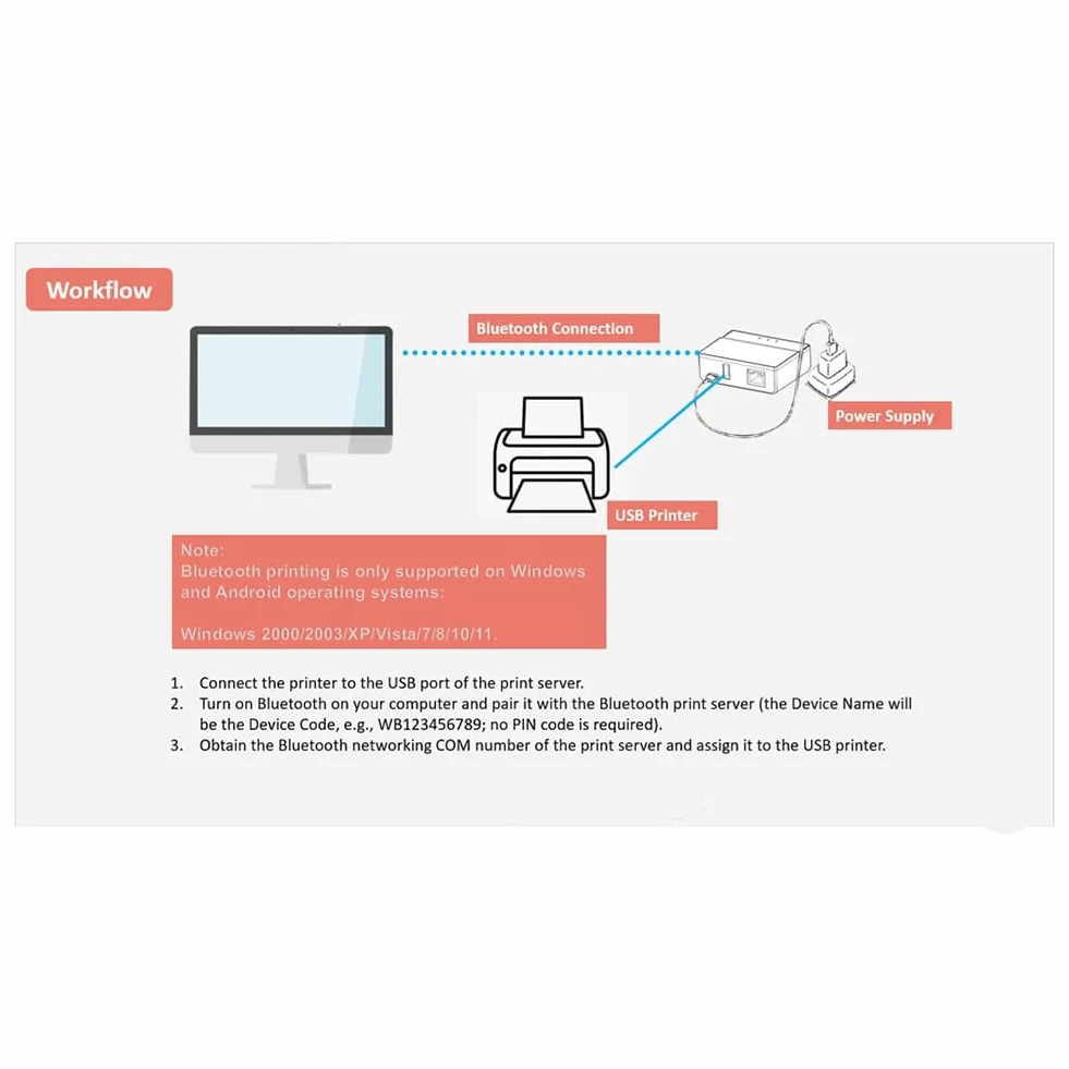 Server di Stampa Bluetooth Ethernet WiFi, Trasforma La Tua Stampante USB in Una Stampante Wireless. Spina UE