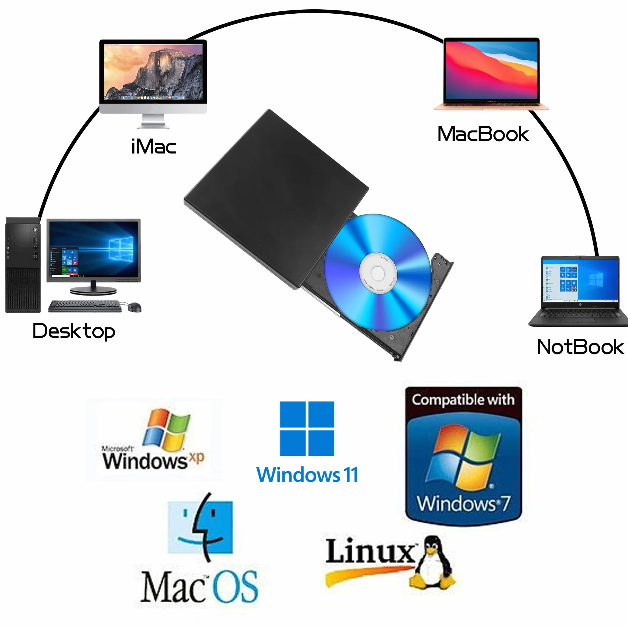 YAODHAOD Unità CD DVD esterna, USB 2.0 portatile, lettore CD RW, lettore DVD per computer portatile, PC desktop Mac, Windows 11/10/8/7, Mac, Linux OS