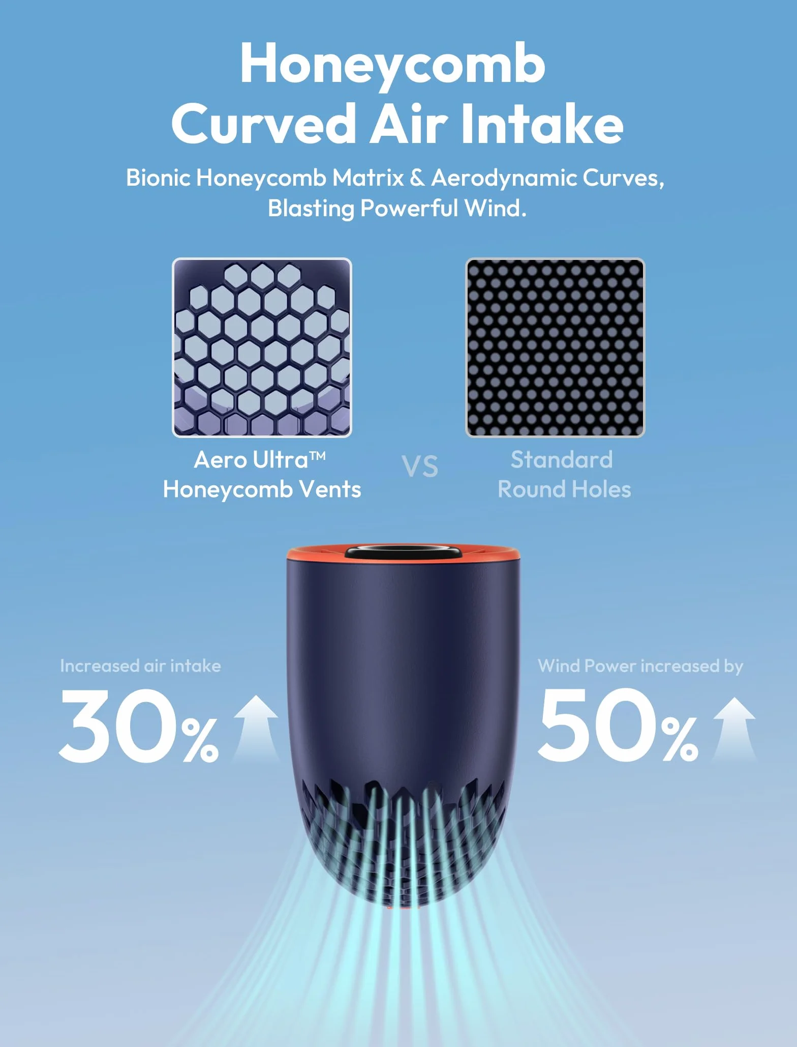 Aecooly Potente Ventilatore Portatile, Mini Ventilatore Turbo a Mano, 19000 RPM Aero Ultra, Ricaricabile [Massimo 15 ore], 7 Velocità d'Aria, Tascabile Piccolo Viaggi, Regalo per Donne-Blu&Arancione