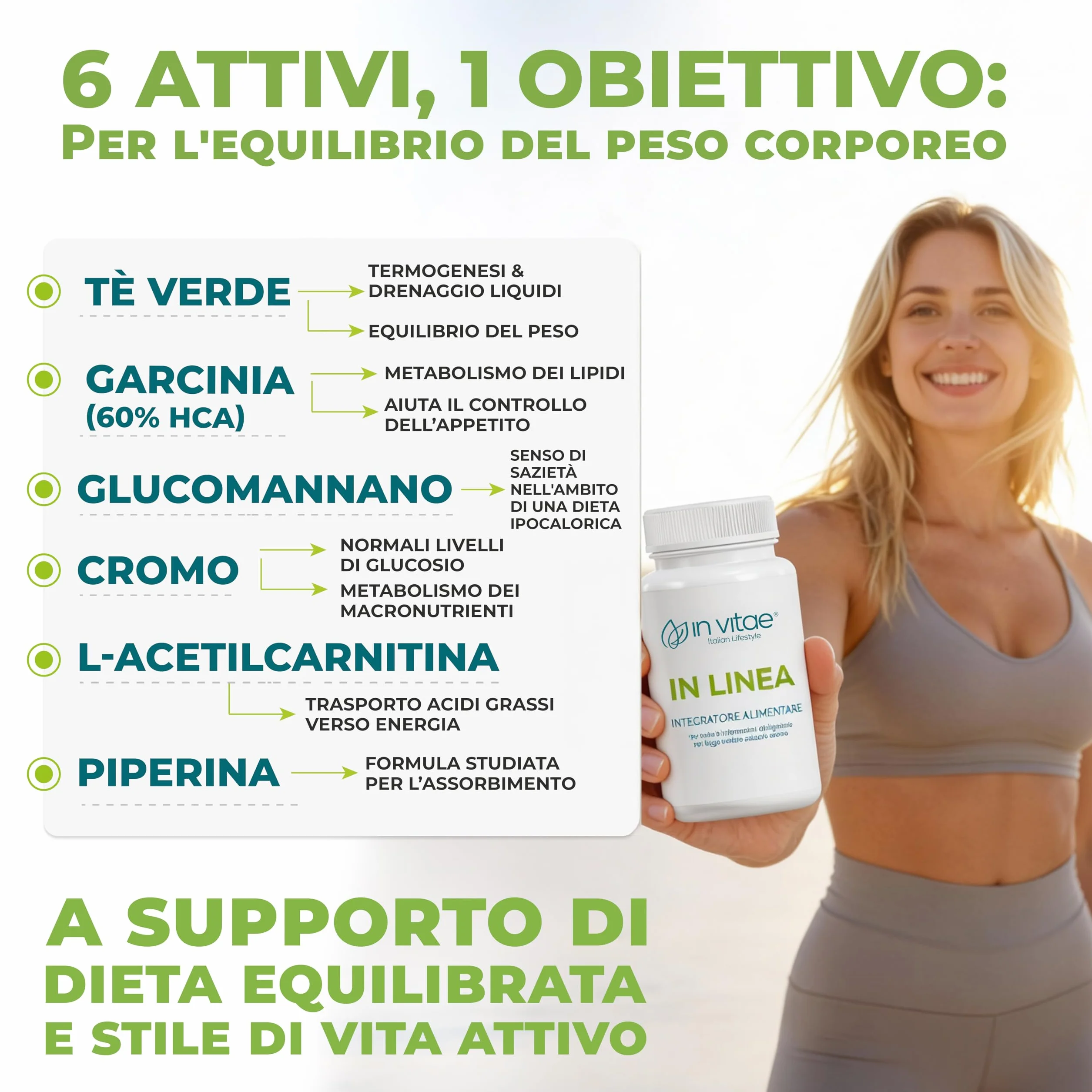 IN VITAE In Linea Integratore Senso di Sazietà e Metabolismo Garcinia Cambogia Tè Verde Glucomannano 60 Capsule Made in Italy