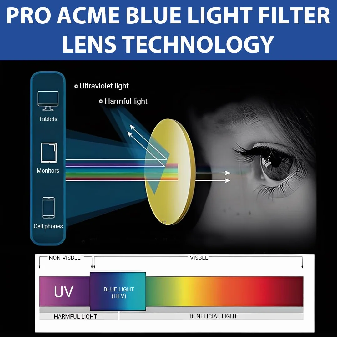 Occhiali Blue Blocker Lenti Rosse 99% Anti Luce Blu Uomo TR90 Computer Filtro Luce Blu Donna