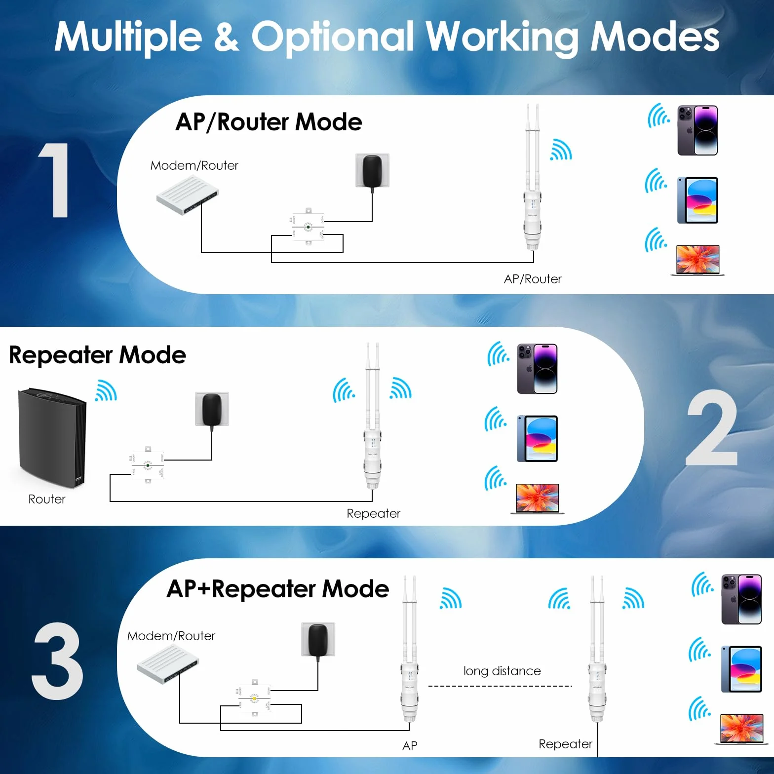 WAVLINK AC1200 Ripetitore WiFi Potente Esterno per Lunga Distanza - Amplificatore di Segnale Doppia Banda 2.4G + 5G, Outdoor Router Extender Access Point, Supporto PoE