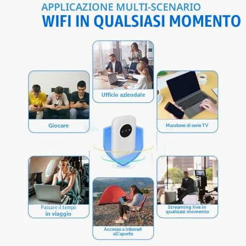 Hotspot WiFi 4G, Modem USB Portatile, Hotspot Mobile da 300 Mbps Connetti Fino a 10 Dispositivi, Router da 3200 MAh con Slot per Schede SIM per Viaggi, Viaggio D'affari,