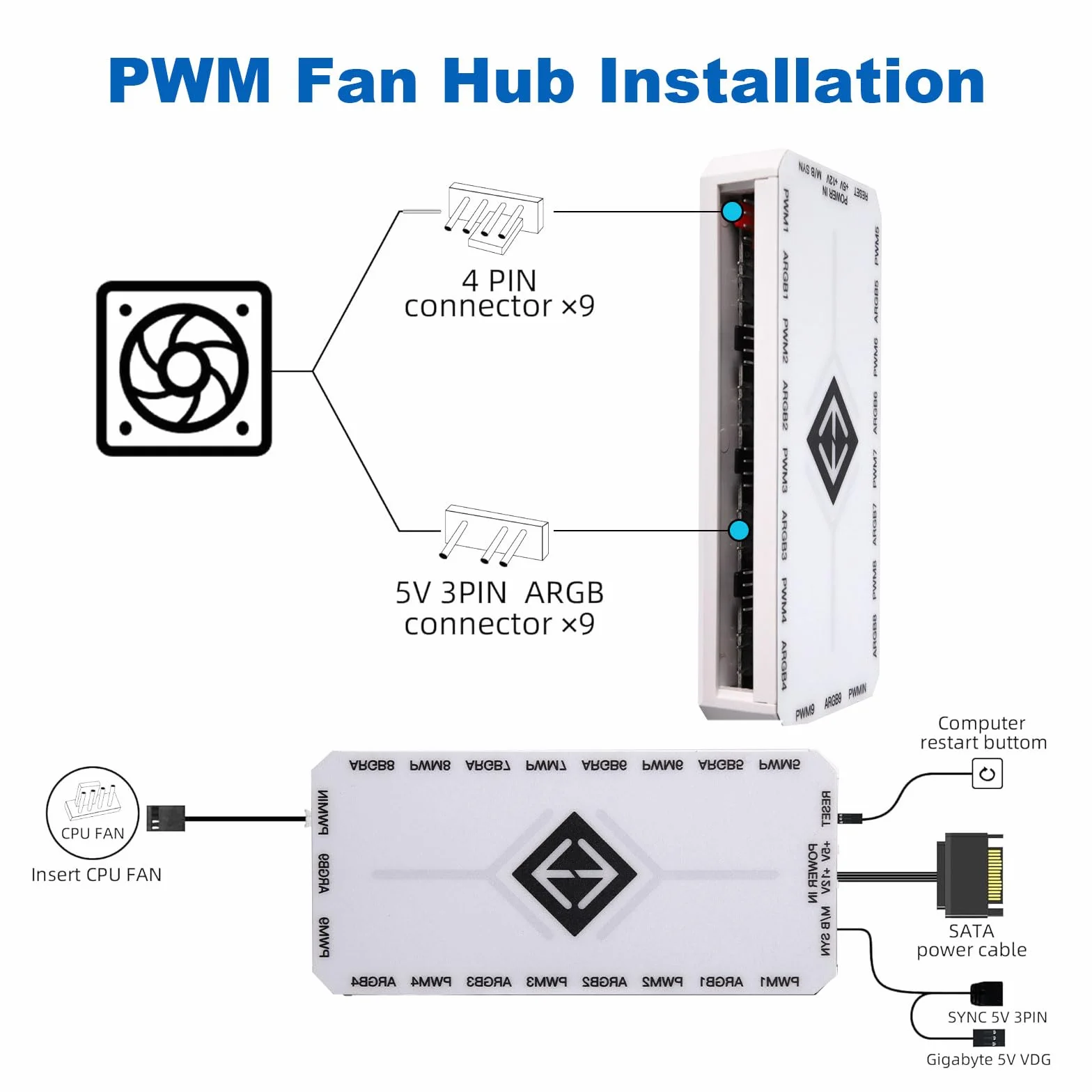 Hub ventola PWM ARGB RUIZHI 2 in 1, 9 prese PWM 4 pin, 5V 3 pin, SATA, 18 connessioni RGB