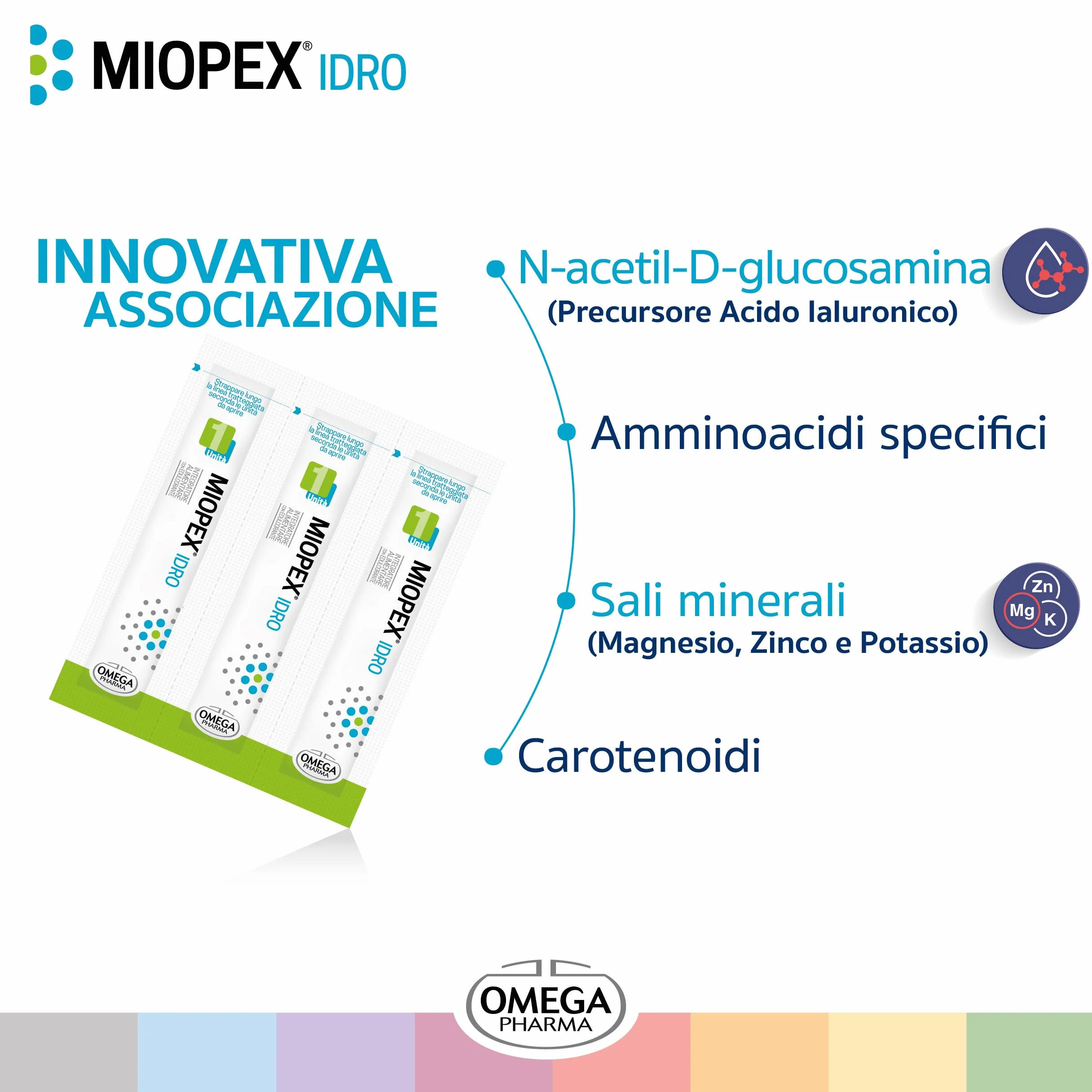 Omega Pharma Miopex Idro 30 Bustine Integratore Vista Benessere Capacità Visiva