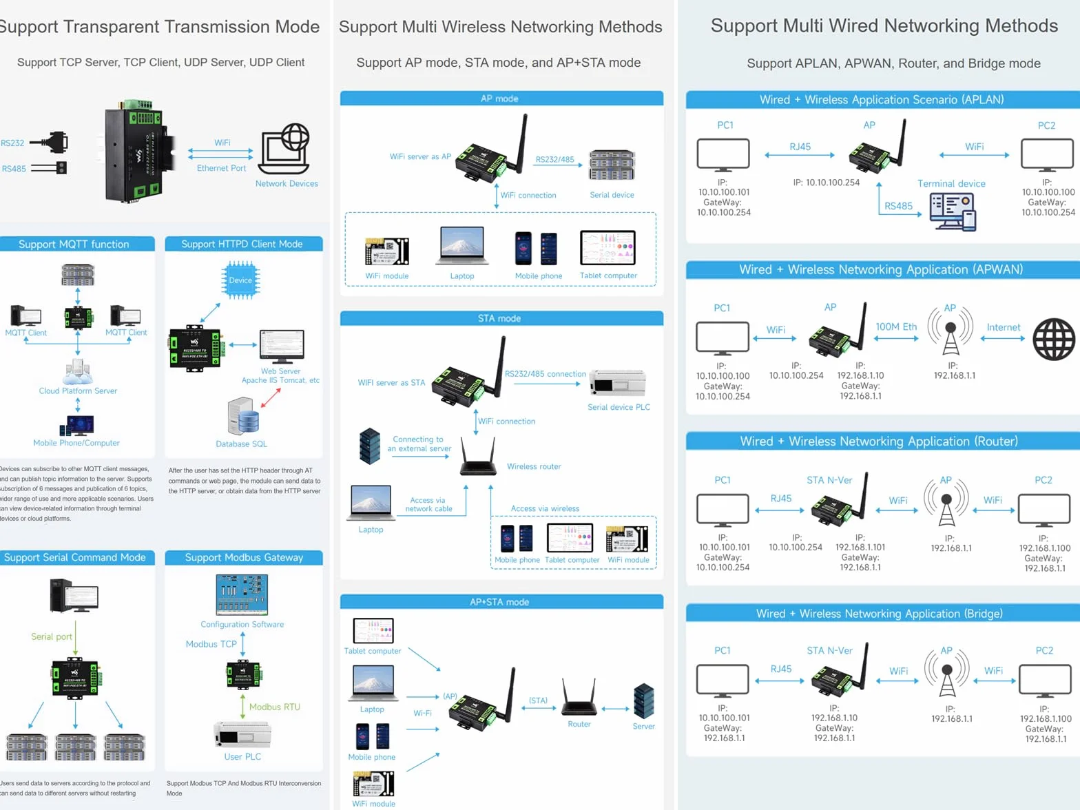 Convertitore RS232/485 a WiFi Ethernet, Server Seriale, Modbus Gateway, MQTT, DC 6~36V