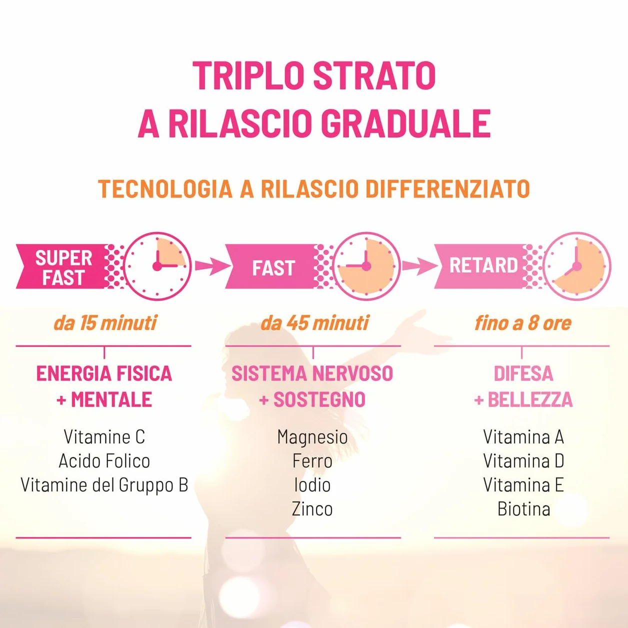 Equilibra Multivitamine & Minerali Donna Integratore Tripla Azione Magnesio Ferro Acido Folico Vitamina C 30 Compresse Rilascio Graduale