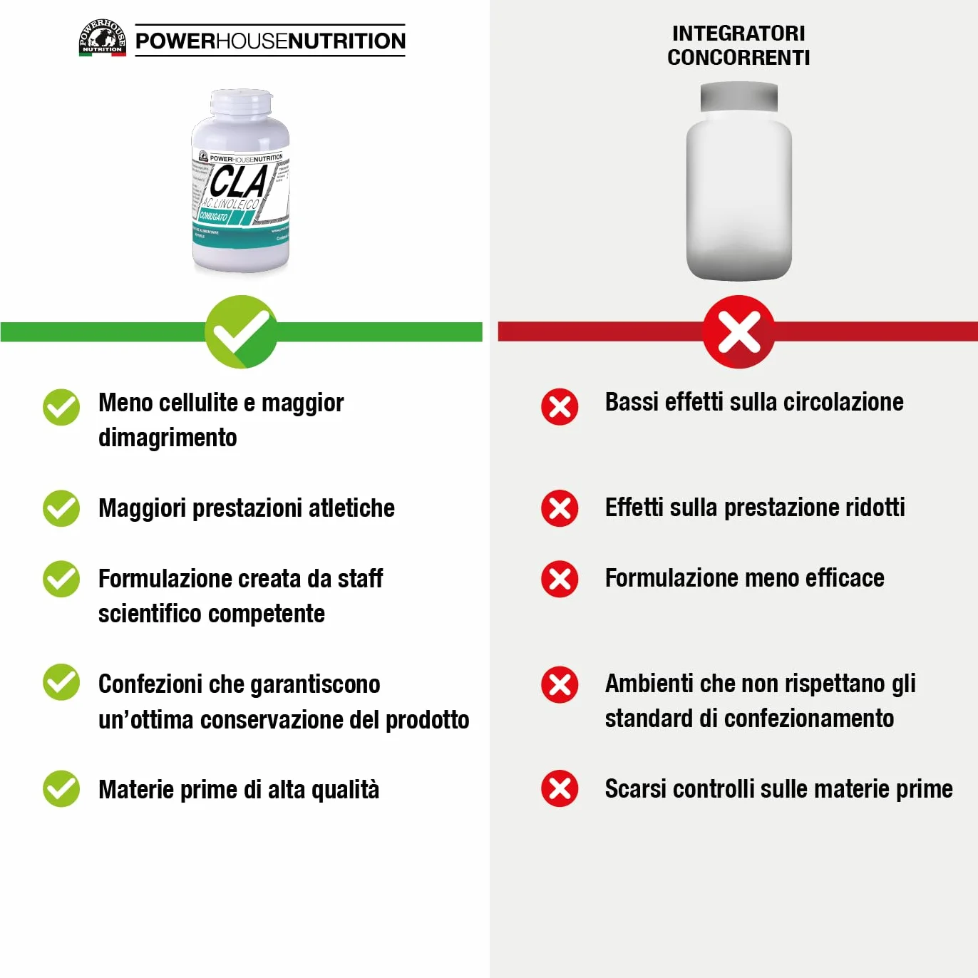 CLA Acido Linoleico Coniugato Powerhouse Nutrition, Integratore Made in Italy, Olio di Cartamo, 90 Perle