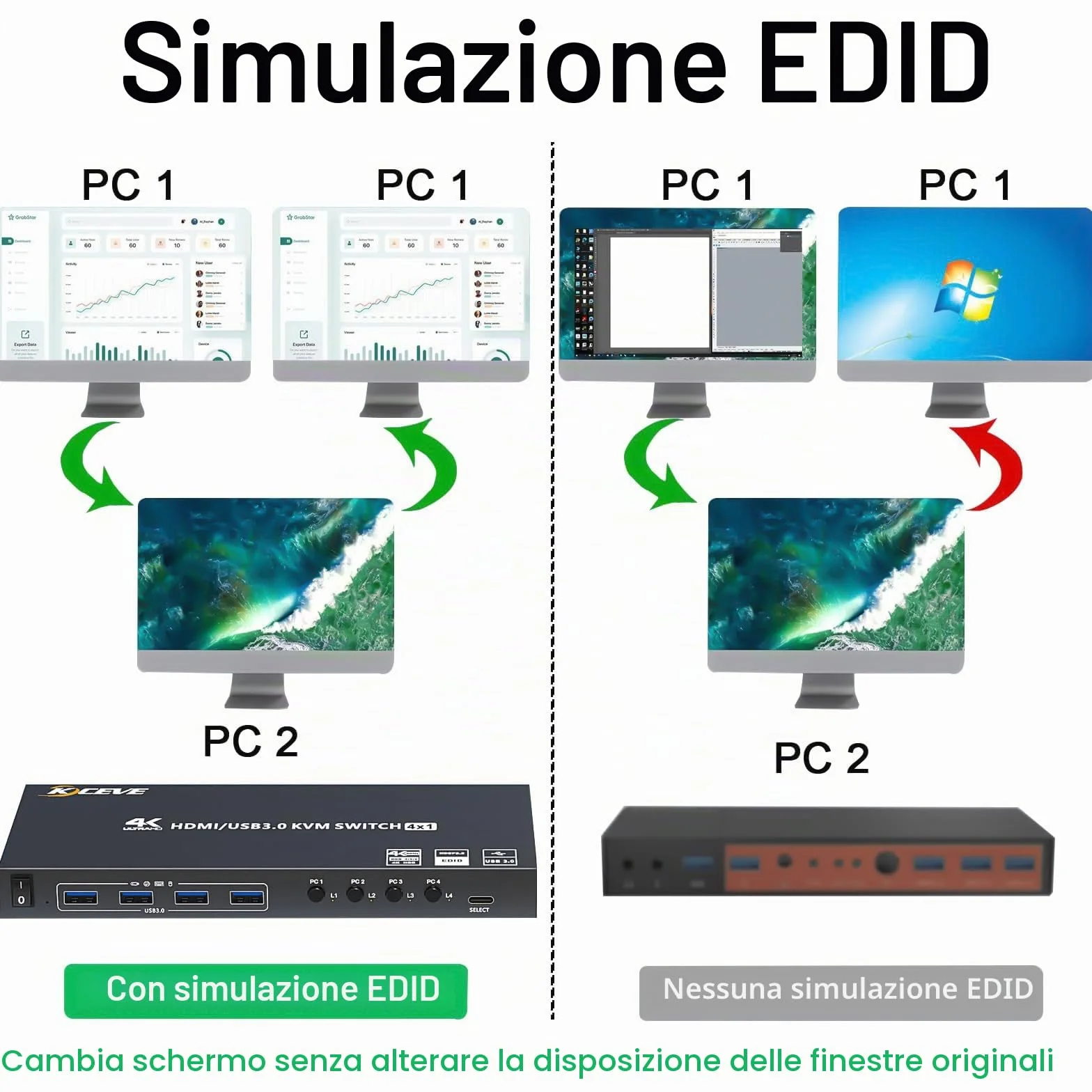 Switch KVM USB 3.0 HDMI 4 PC 1 Monitor, 4K@60Hz EDID Simulato 4 Porte Commutatore KVM, KVM Switch Condividi 4 Sispositivi USB 3.0 Tastiera Mouse Senza Fili Stampante, con 5 Cavi e Telecomando Cablato