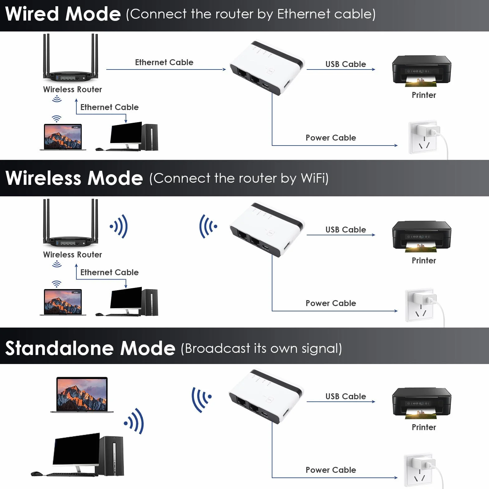 Tosuny Server di Stampa USB, Server di Stampa LAN Ethernet Wireless, Supporto 4 Stampanti, con Porta USB 2.0, Condivisione LAN Bridge 10/100 Mbps, Plug e Riproduzione per Wins 7 8 10 (white)