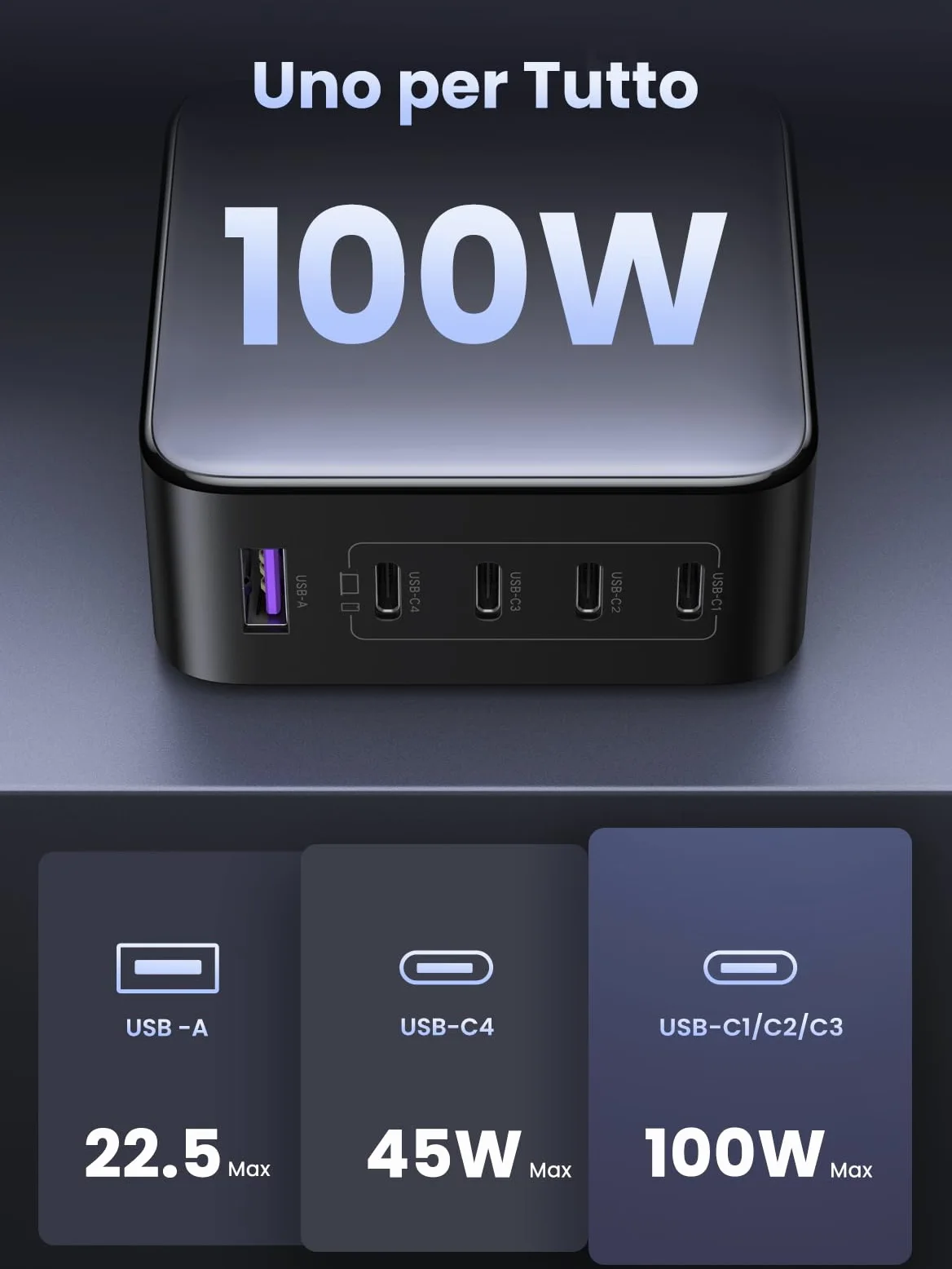 UGREEN Nexode 100W Caricatore USB C 5 Porte + Cavo USB C 100W 1M | PD 3.0 GaNInfinity PPS 45W Compatibile con iPhone 17 Pro Max Air 16 15 14 13 Galaxy S26 25 24 Pixel 10 Pro iPad MacBook M5