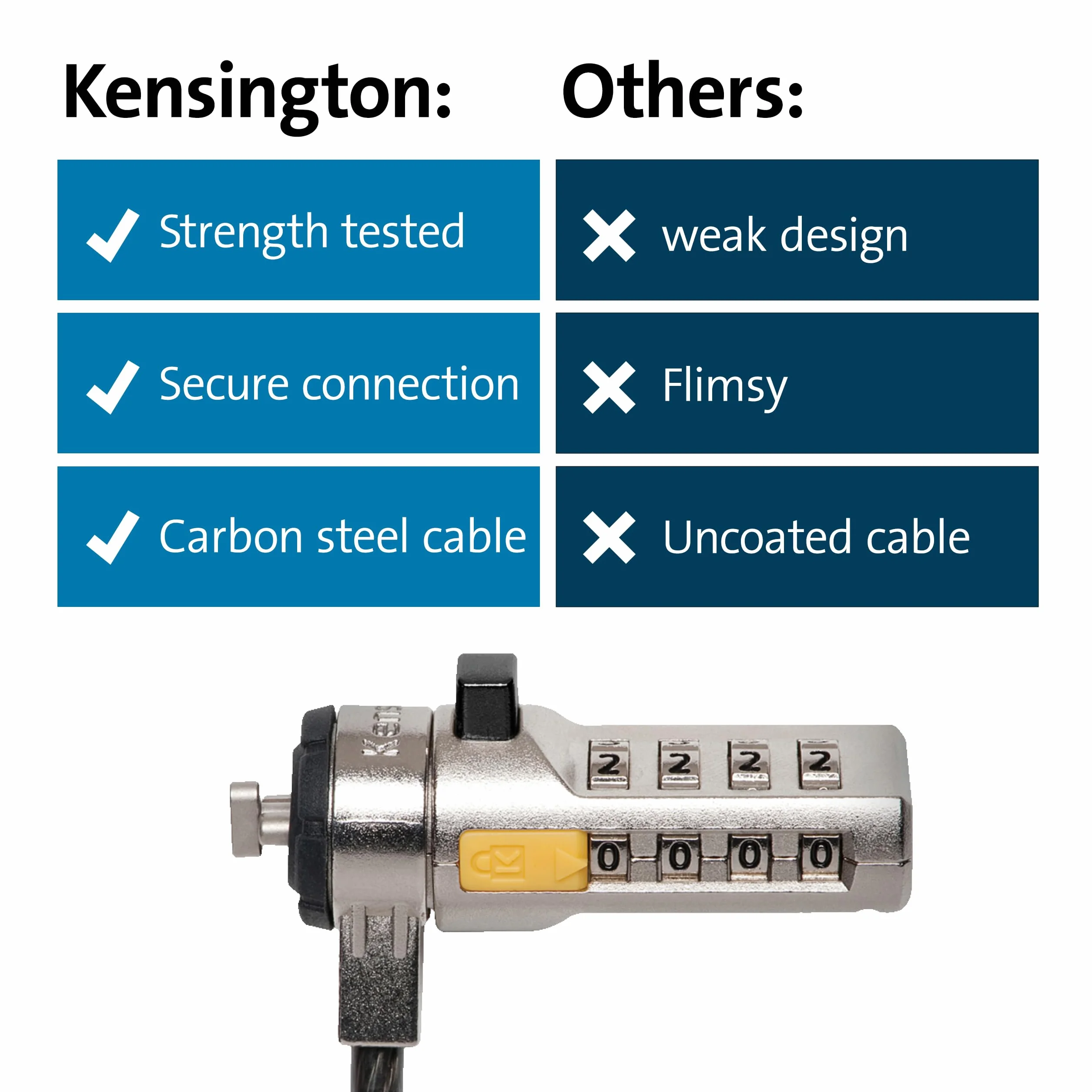Kensington Cavo di sicurezza con combinazione per computer portatili e altri dispositivi (K64673AM)