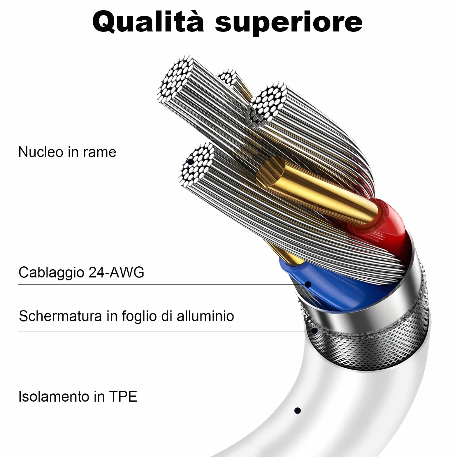 Cavo USB C to USB C 60W Ricarica Rapida 2 Pezzi 1M+2M per iPhone 17 Air Pro Pro Max 16 15 Plus Samsung Galaxy S25 S24 S23 S22 iPad Pro Air Mini MacBook Air Pro
