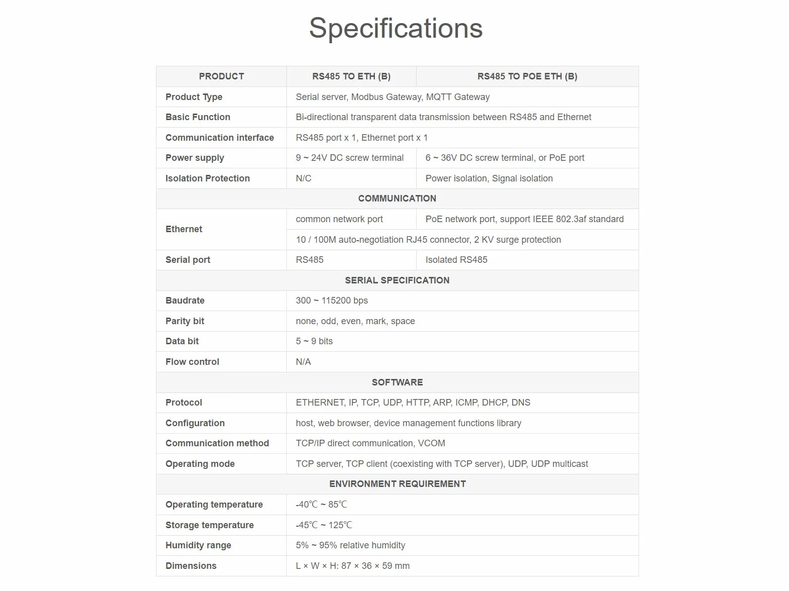 Server seriale industriale RS485 a Ethernet Modbus Gateway MQTT Gateway TCP/IP con PoE e protezione isolamento segnale