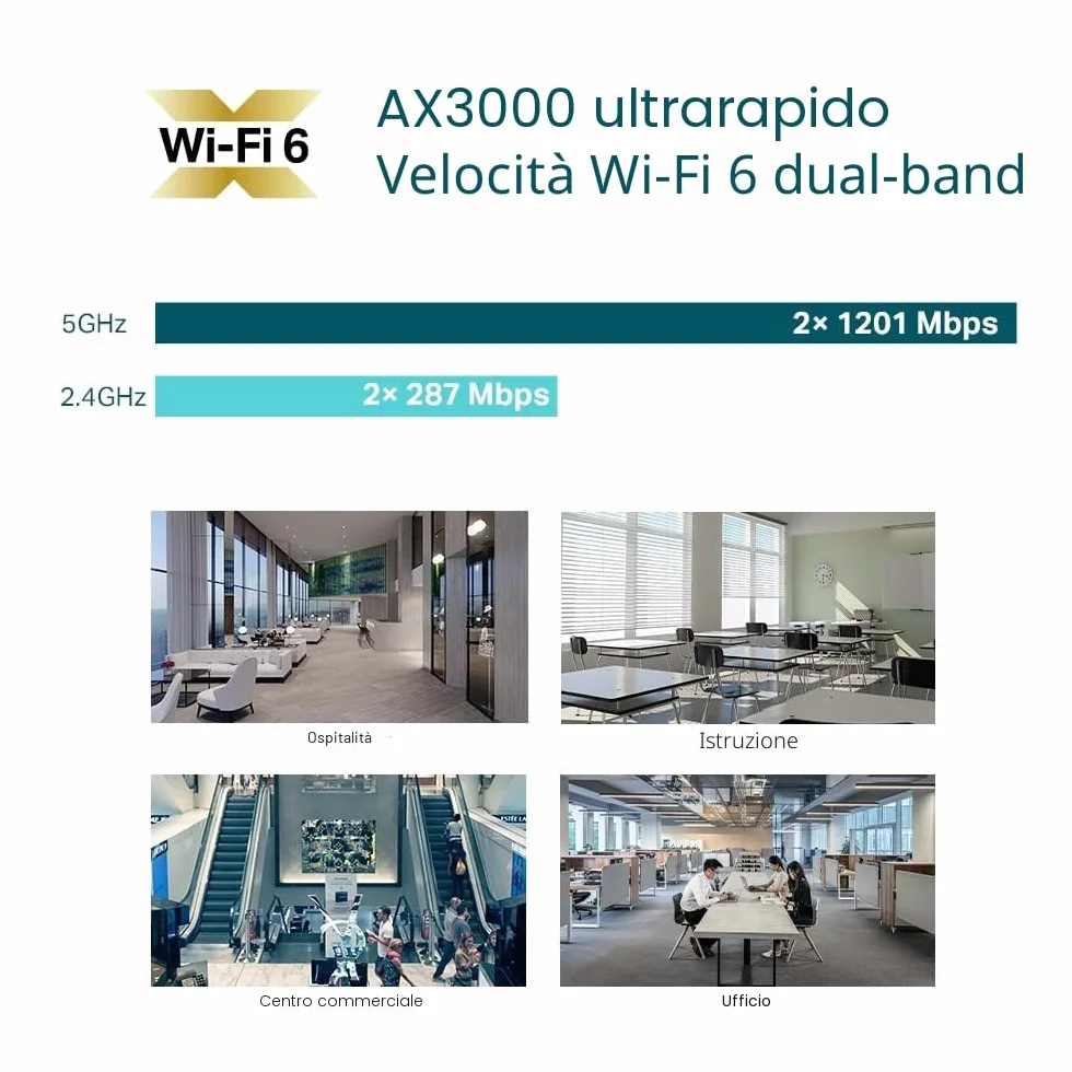 TP-Link EAP650 Access Point Wireless Wi-Fi 802.11ax AX3000 Dual Band, Supporto Poe+ 802.3at, Porte Gigabit, MU-Mimo, WPA3, Connessioni Multi-Dispositivi, Posizionamento Flessibile, Bianco